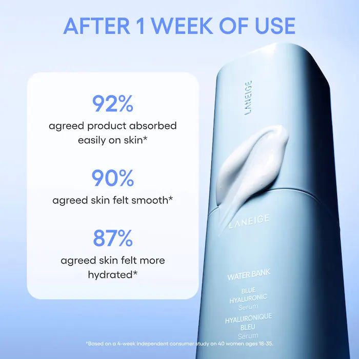 LANEIGE Water Bank Blue Hyaluronic Acid Hydrating Facial Serum - Deep Moisturizing for Dry Skin, Anti-Aging & Skin Barrier Repair - Perfect for Daily Skincare Routine & Nighttime Hydration