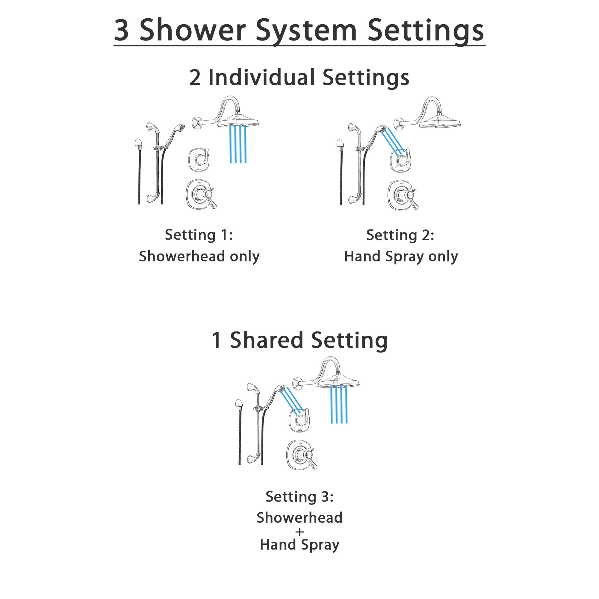 Delta Addison Champagne Bronze Thermostatic Shower System with 3-Setting Diverter, Showerhead & Handheld Spray - SS17T9284CZ | Perfect for Modern Bathroom Renovations & Spa-Like Shower Experience