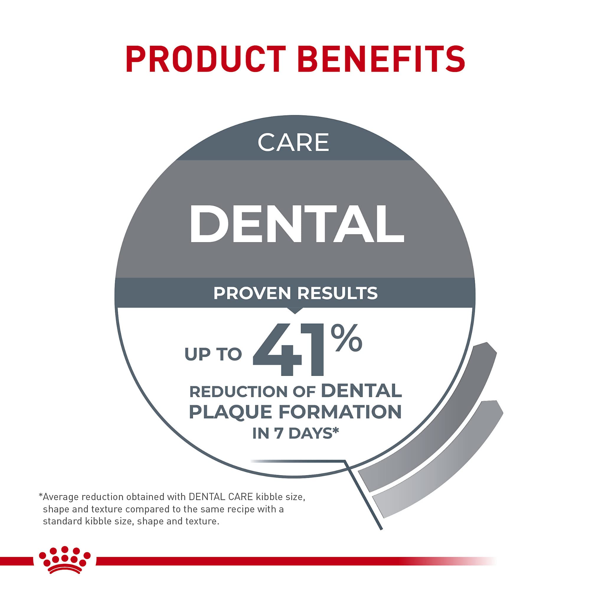 Royal Canin Feline Care Nutrition Dental Care Dry Cat Food for Adult Cats - 6 lb Bag | Promotes Oral Health & Reduces Tartar | Perfect for Daily Dental Care Routine