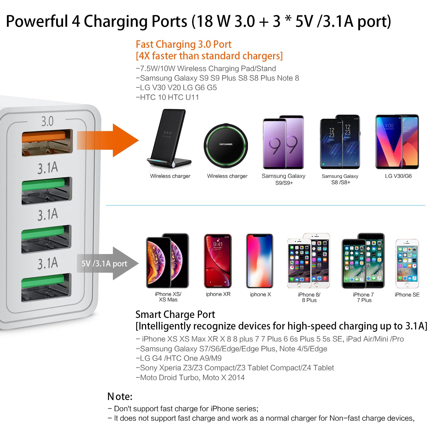 iSeekerKit 4-Port USB 3.0 Fast Wall Charger (3-Pack) - High Speed Charging Block for Samsung Galaxy S10/S9/S8/Note 8/9, iPhone, iPad, Tablets & Wireless Chargers - Perfect for Home, Office & Travel