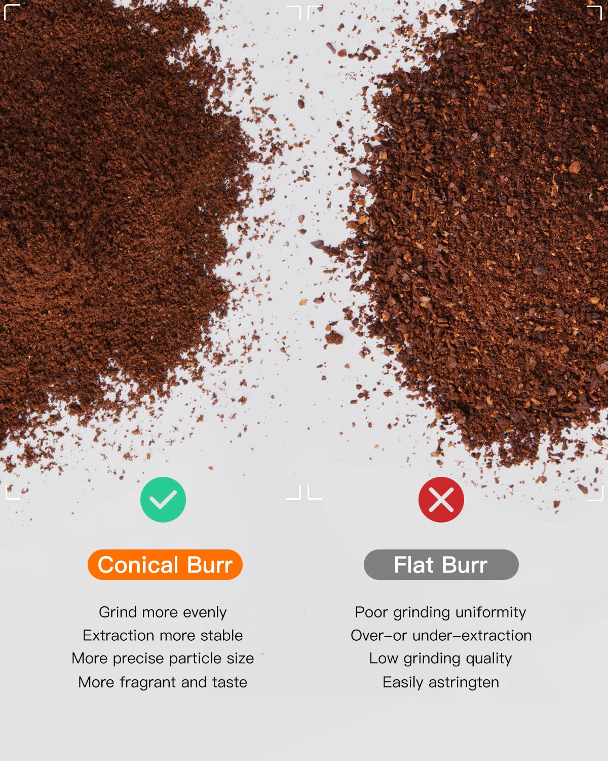 Premium Electric Conical Burr Coffee Grinder - 19 Precise Grind Settings, Stainless Steel Burr Mill for Espresso, French Press, Drip Coffee & Turkish Brew - Perfect for Home Baristas & Coffee Enthusiasts