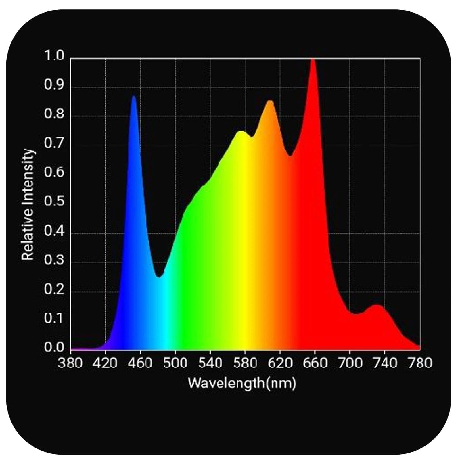 HLG 320 Rspec FR LED Grow Light with Reflectors - High Efficiency Full Spectrum for Indoor Plants, Hydroponics, Greenhouses & Commercial Grow Operations