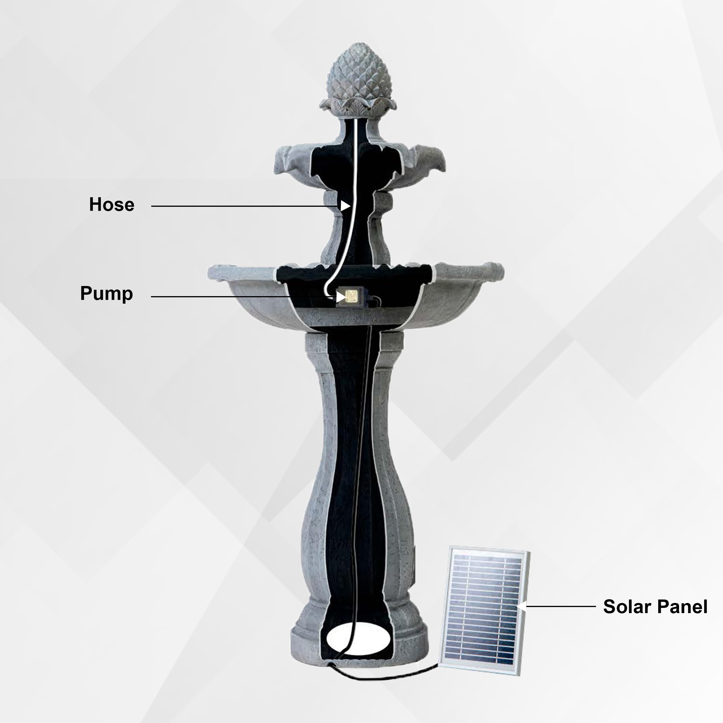 XBrand 44-Inch Tall Black Fiberglass/Resin 2-Tier Solar Water Fountain with Solar Panel & Auto-Shut Off Pump - Outdoor Garden Decor for Patio, Yard, and Landscape (Perfect for Bird Baths & Relaxation)