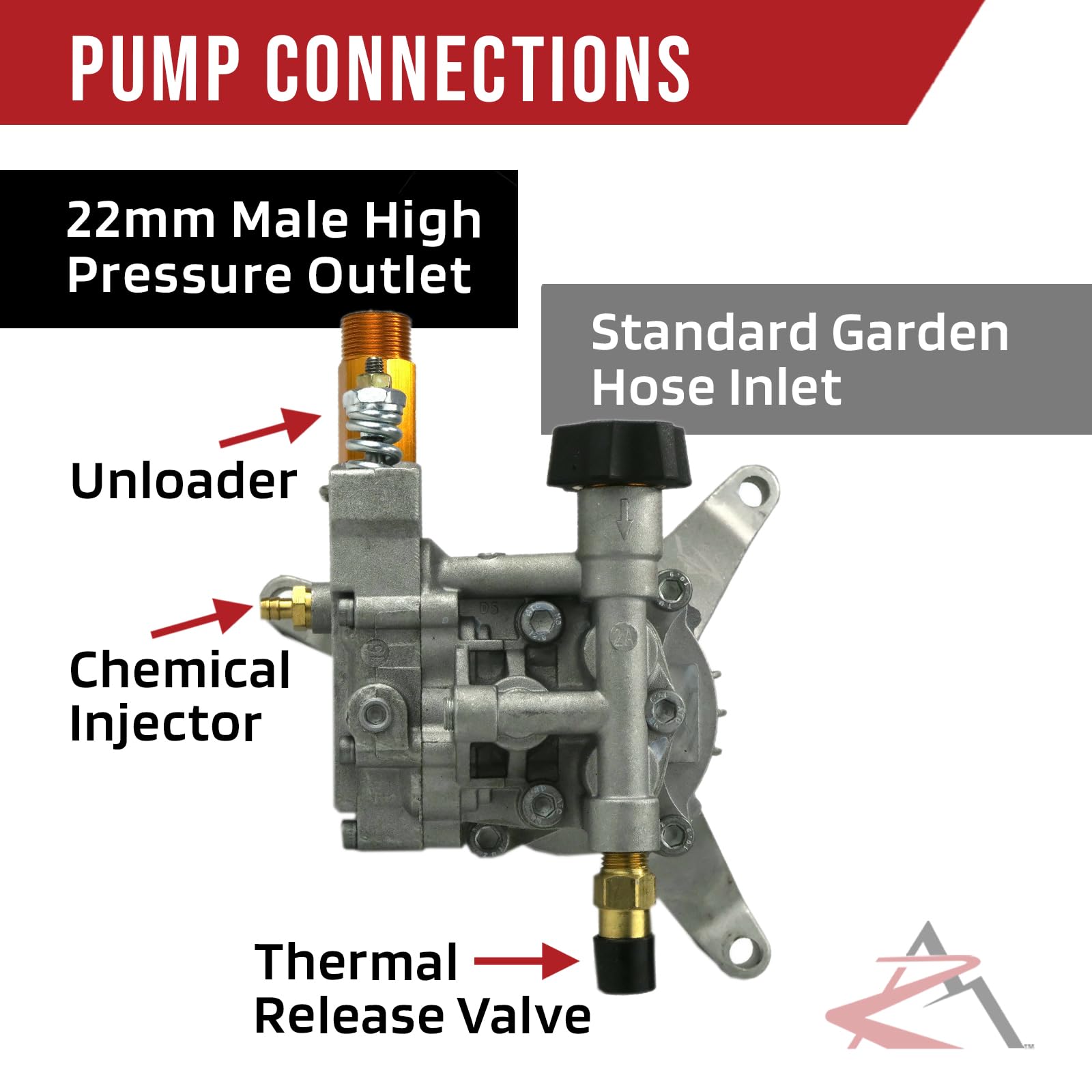 2800 PSI High Pressure Washer Pump - Compatible with Sears Craftsman 580.752501 & 580.752521 - Perfect for Home Cleaning, Driveway Washing, and Outdoor Surface Maintenance