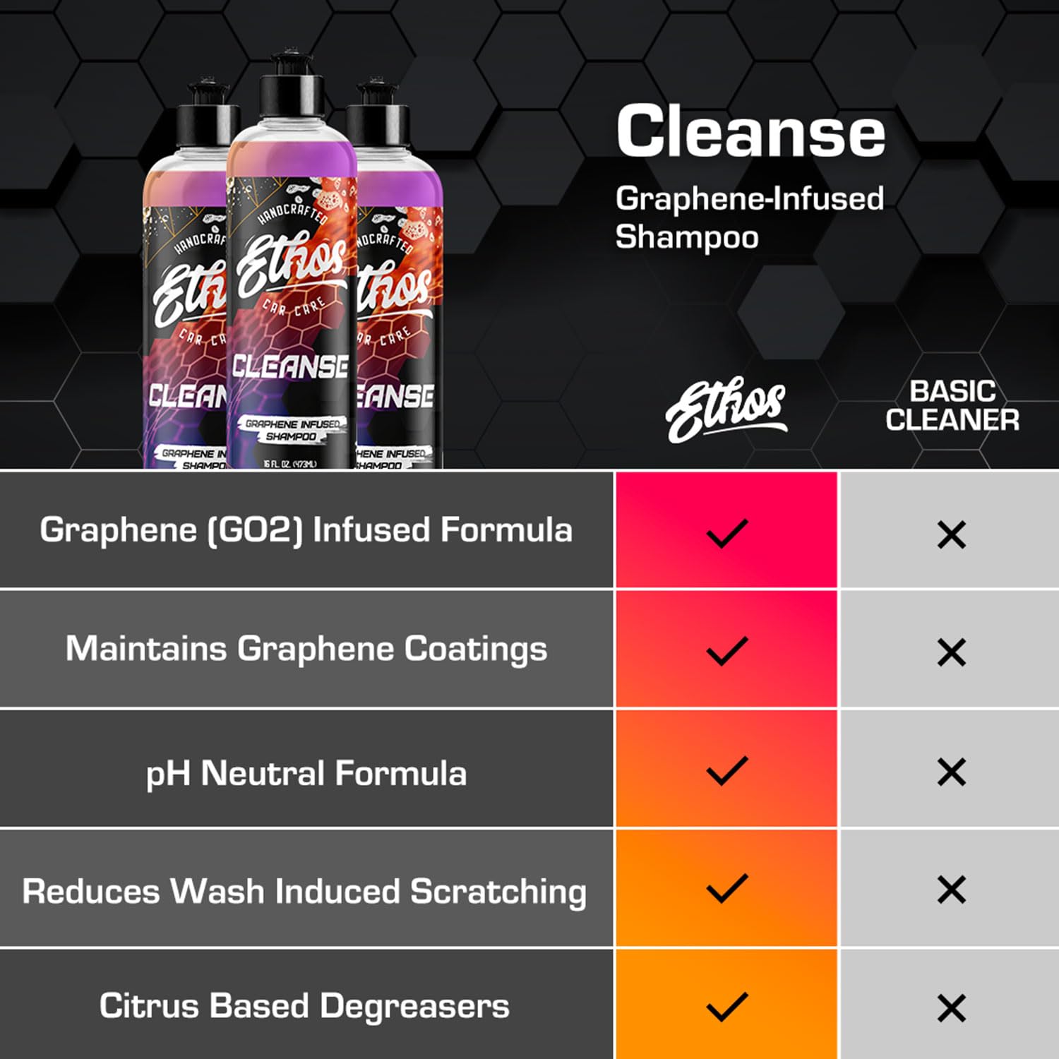 Ethos Cleanse for Car - Graphene Ceramic Coating Infused Car Wash Soap (1 Gallon) | Premium Graphene Car Shampoo for Deep Cleaning & Protection | Perfect for Detailing, Ceramic Coating Prep & Regular Car Washing