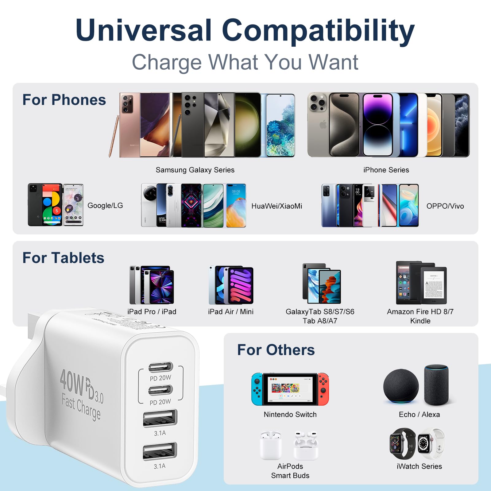 40W 4-Port USB C Fast Charger Plug with UK PD & QC 3.0 - Dual Pack Wall Charger for iPhone 15/14/13/12/11 Pro Max/SE/XS/XR, Samsung Galaxy, iPad, AirPods - Perfect for Home, Office & Travel Charging Multiple Devices Simultaneously