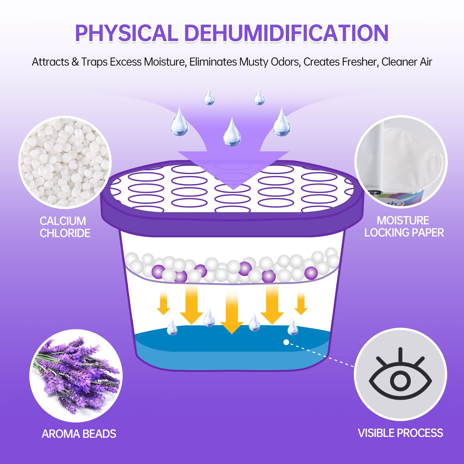 NATRUTH Moisture Absorbers with Lavender Scent - 6 Pack (12.5OZ Each) | Portable Closet Dehumidifier & Odor Eliminator | Humidity Absorber Bucket for Fresh Air | Ideal for Closets, Bathrooms, Kitchen, Basement & RV | Keep Spaces Dry & Fragrant
