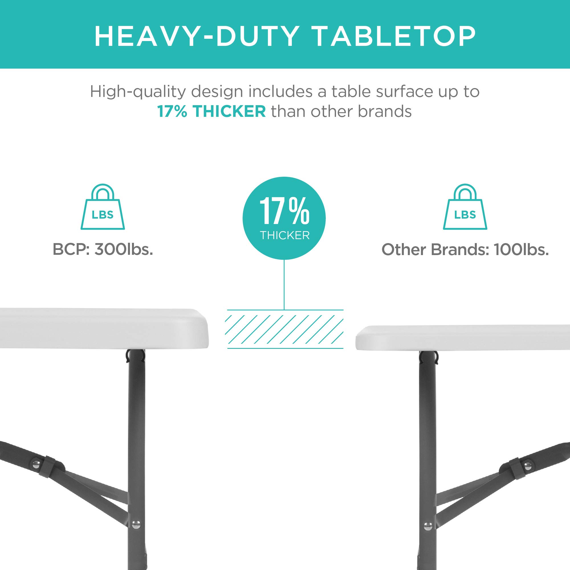 Best Choice Products 6ft Heavy Duty Folding Plastic Table - Portable Indoor Outdoor Table with Handle & Lock for Picnic, Party, Camping, BBQ, Tailgating & Home Use - White