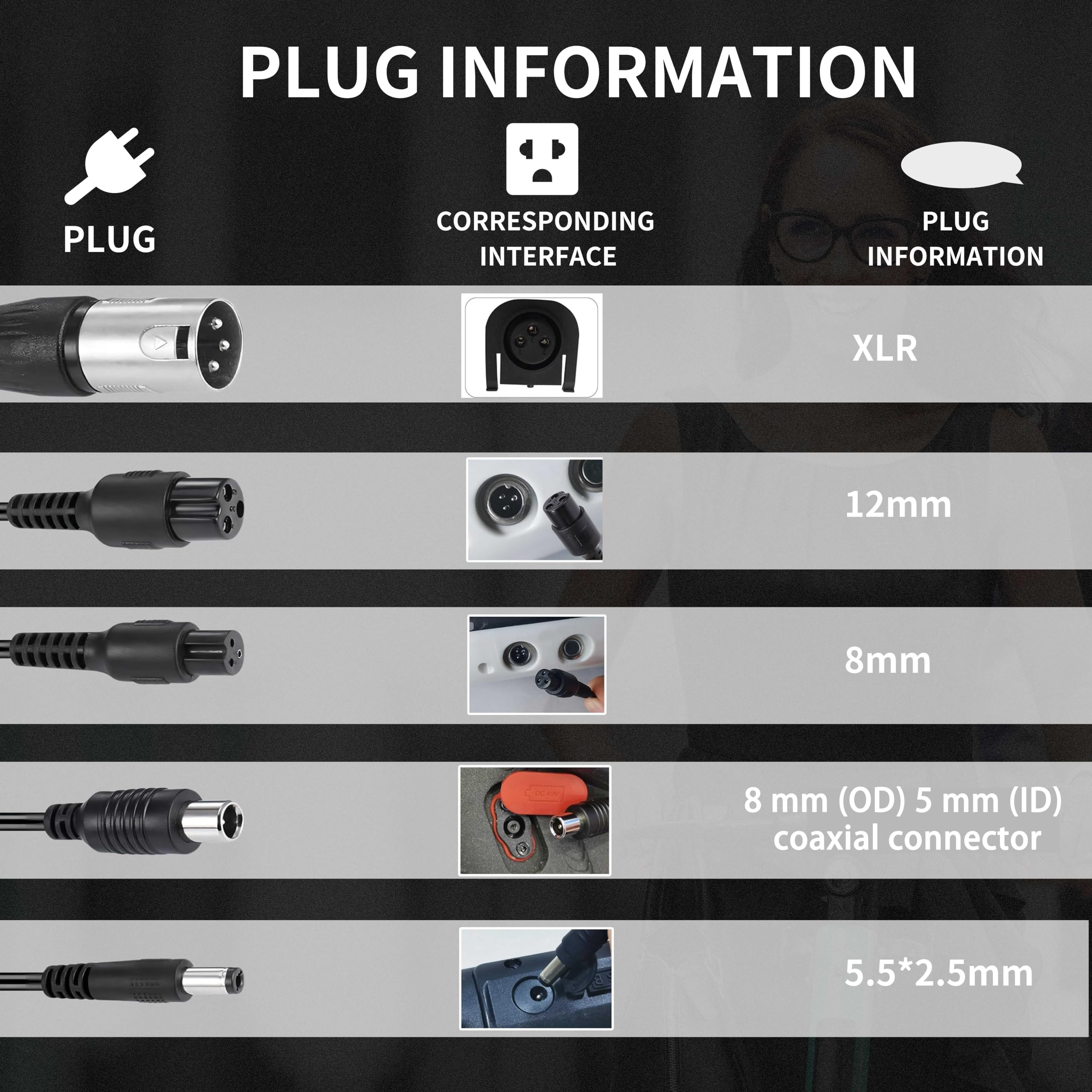42V 2A Universal Electric Scooter Charger with 5-in-1 Plugs - Compatible with 36V E-Bike & Lithium Batteries - Works with Jetson, Razor, Swagtron, Bird, Gotrax, Segway - Perfect for Commuting, City Travel & Outdoor Adventures