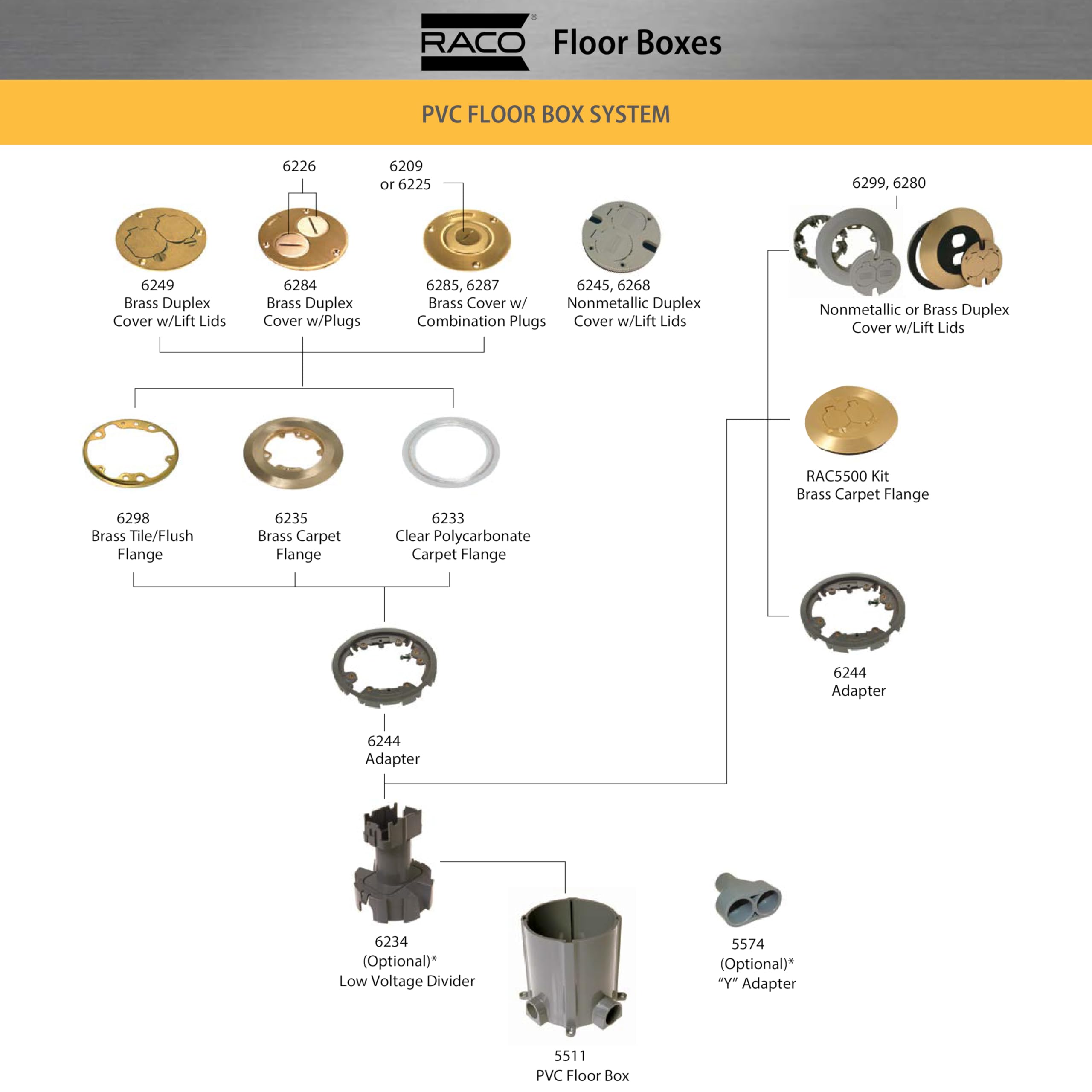 RACO 6285 Floor Box Cover - Heavy Duty Brass Electrical Cover for Commercial & Residential Use - Ideal for Offices, Homes, and Outdoor Installations