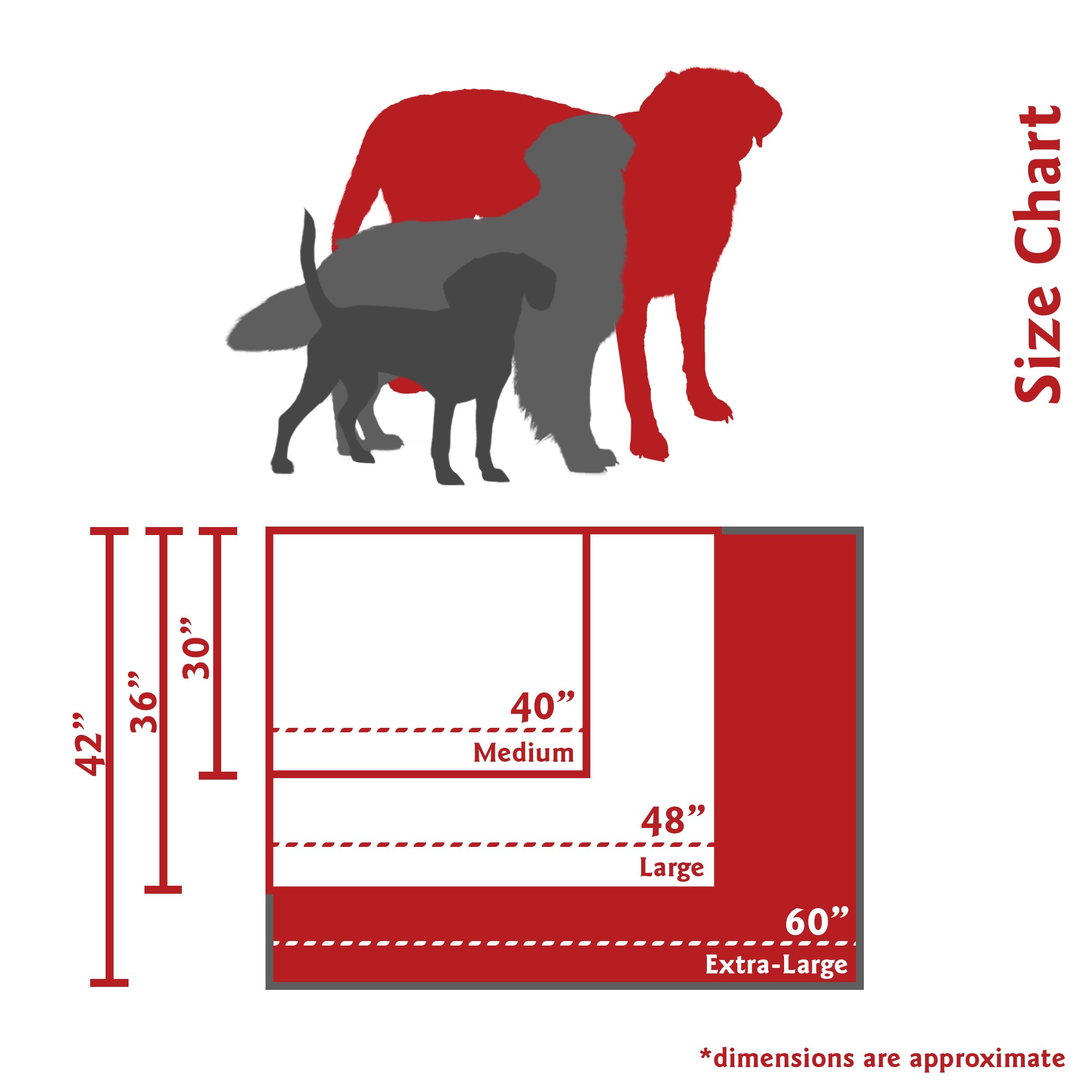 Majestic Pet Washable X-Large Orthopedic Dog Bed - 42x60 Inch Removable Cover, Crate & Kennel Sleeping Pad for Large Breed Dogs (Burgundy) - Perfect for Home, Office & Travel Comfort