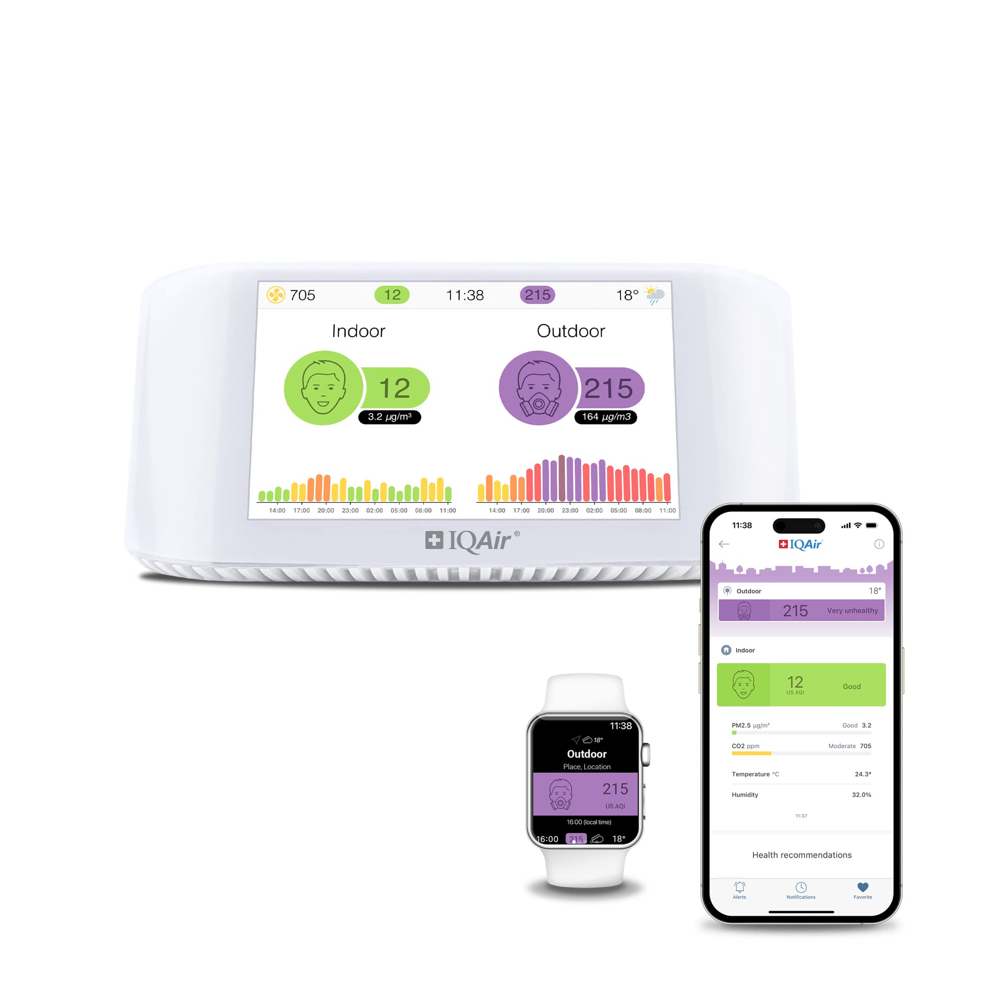 IQAir Indoor Air Quality Monitor - Swiss Design Professional Grade PM2.5 CO2 AQI Temperature Humidity Sensor with Real-Time Data & Forecasting | Home Office School Gym Monitoring System