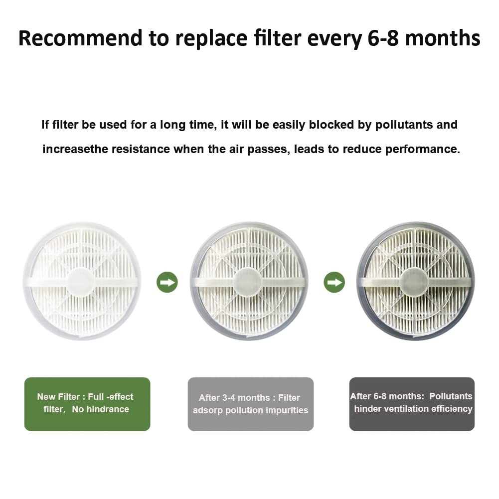 MELEDEN HEPA Air Purifier for Smoke, Pollen, Pet Dander, Odor & Dust Removal - Compact Home Air Cleaner for Bedroom, Kitchen, Office - Ozone-Free Air Purifier for Allergy Relief & Fresh Indoor Air