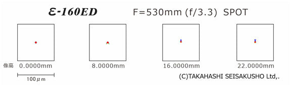 EPSILON E 160ED Reflector Telescope - High-Performance Astrophotography & Stargazing Equipment for Astronomy Enthusiasts | Perfect for Deep Space Observation & Celestial Photography