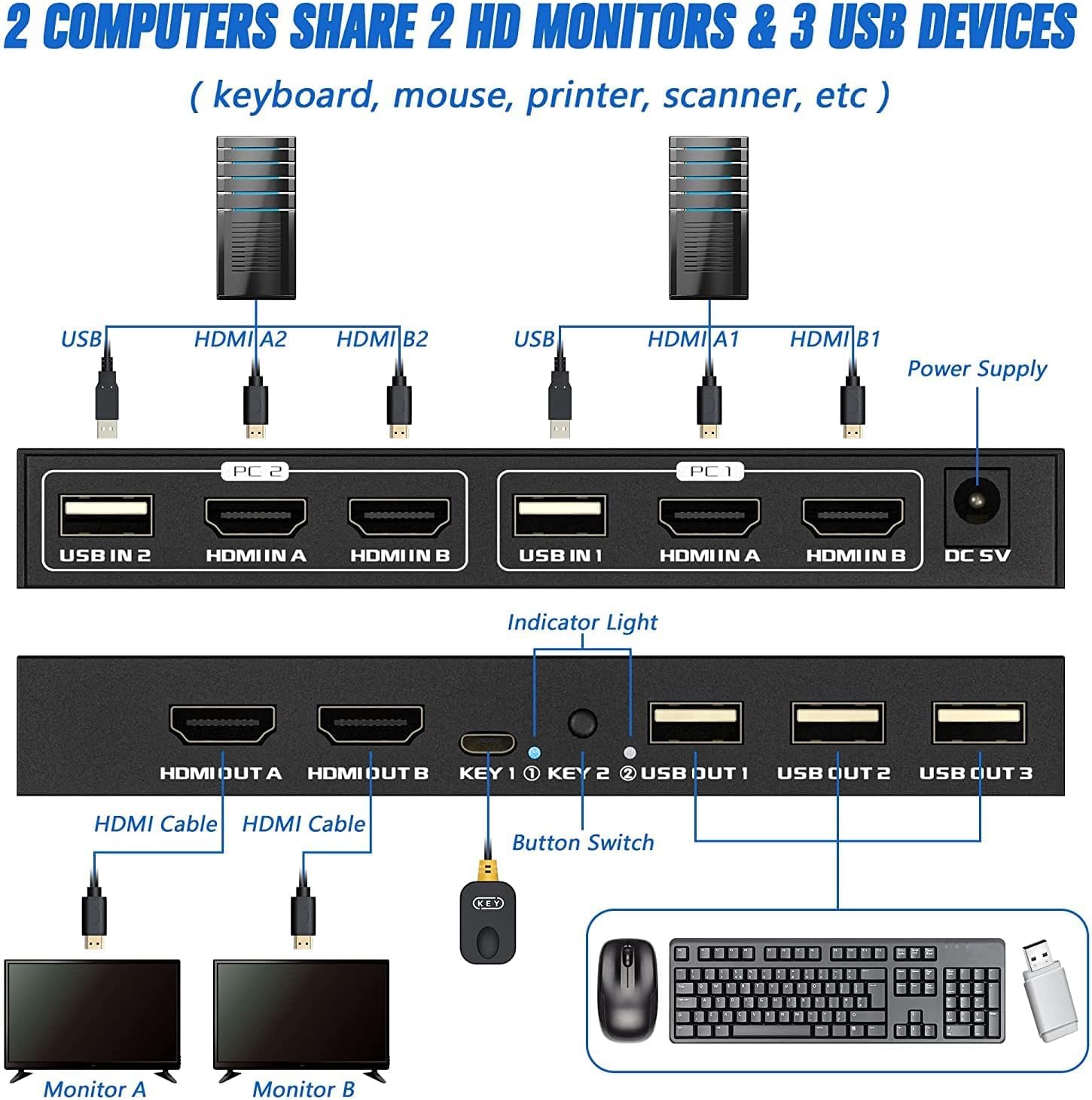 TCNEWCL 4K@60Hz Dual Monitor KVM Switch - 2 Port HDMI KVM for 2 Computers Sharing 2 Monitors with 3 USB 2.0 Hub | Includes 4 HDMI Cables & 2 USB Cables | Perfect for Home Office, Gaming Setup & Multi-PC Workspaces