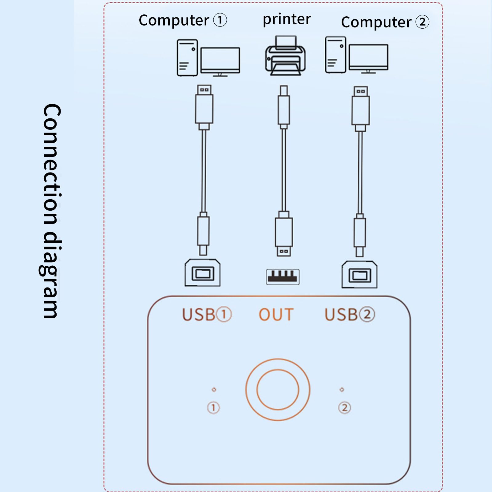MLWSKERTY USB 2.0 Printer Sharing Hub - 4-Port USB Switch Selector Box for Multiple Computers, USB Power Adapter, Peripheral Sharing Device for Home/Office Use (Ideal for Printers, Scanners & External Drives)