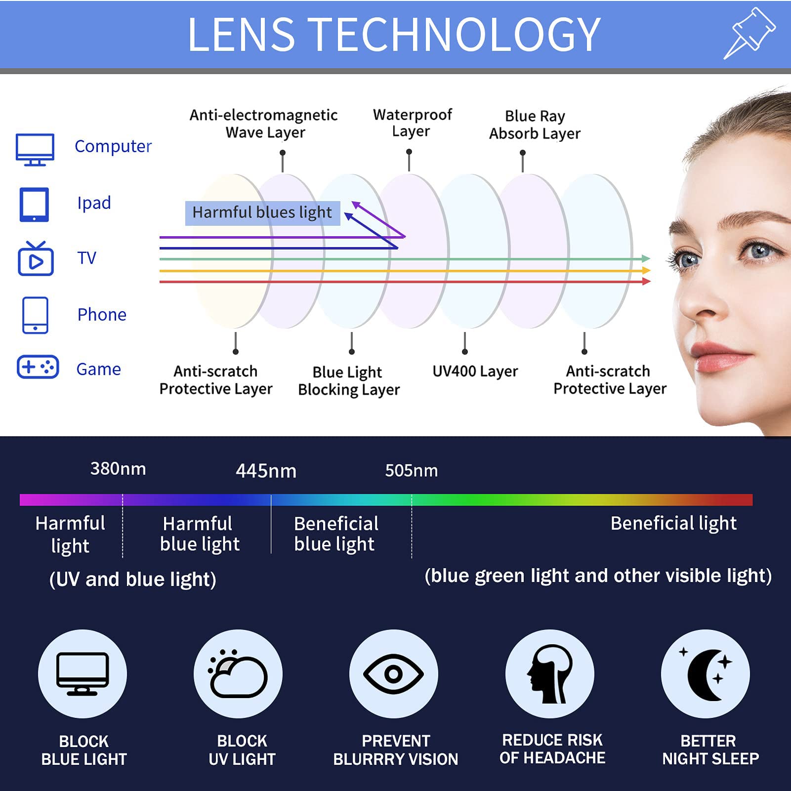 RICCIE Anti Blue Light Glasses for Men - Pure Titanium Frame HD Reading Glasses with 1.56 Aspherical Resin Lenses (+1.0 to +3.0 Diopter) - Gold +1.5 | Radiation Protection for Computer Work, Gaming & Digital Screen Use