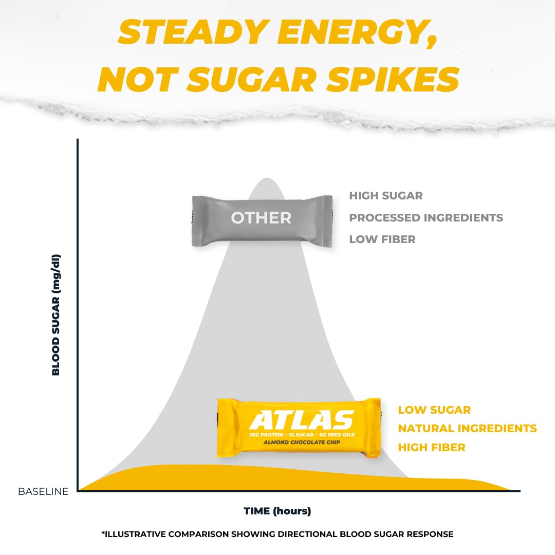 Atlas Protein Bar - High Protein Snack with 20g Protein, Low Sugar (1g), Gluten Free, Clean Ingredients - Almond Chocolate Chip Flavor (12 Count Pack) - Perfect for Gym, Hiking & Healthy On-the-Go Nutrition