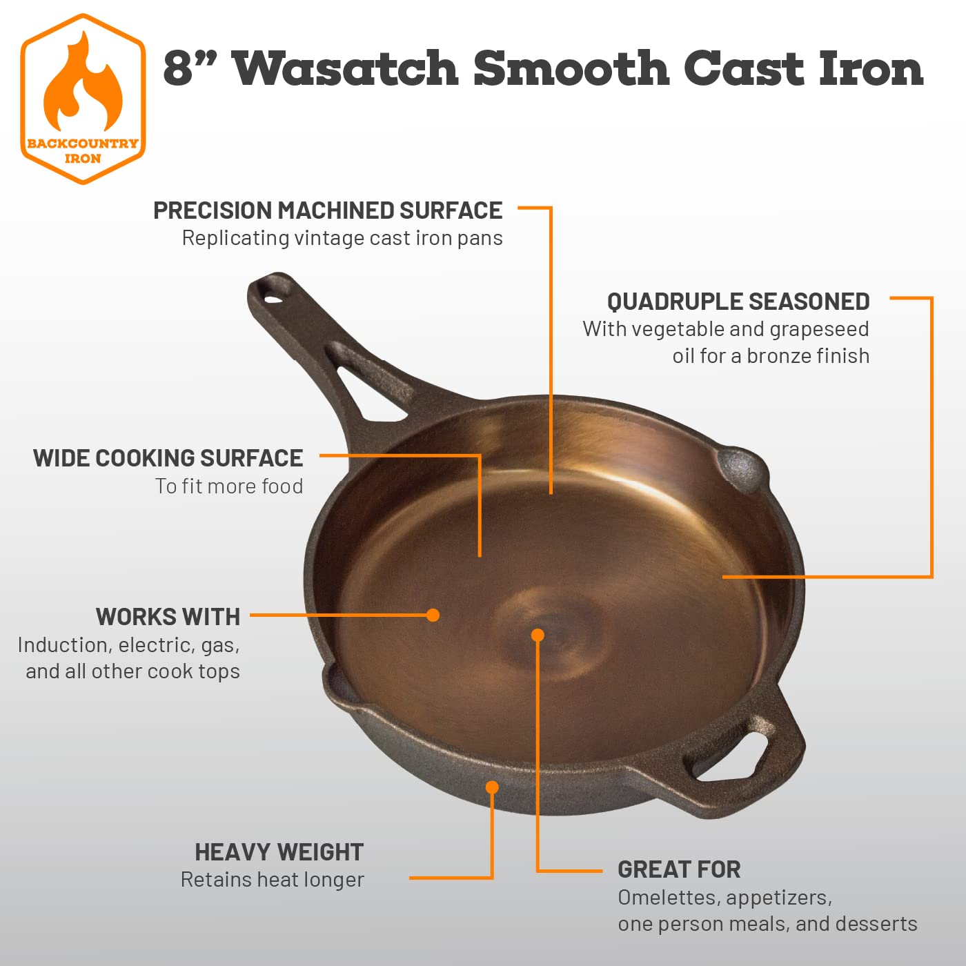 Pre-Seasoned 8 Inch Round Cast Iron Skillet - Backcountry Iron Wasatch Series - Perfect for Camping, Dutch Oven Cooking & Outdoor Adventures