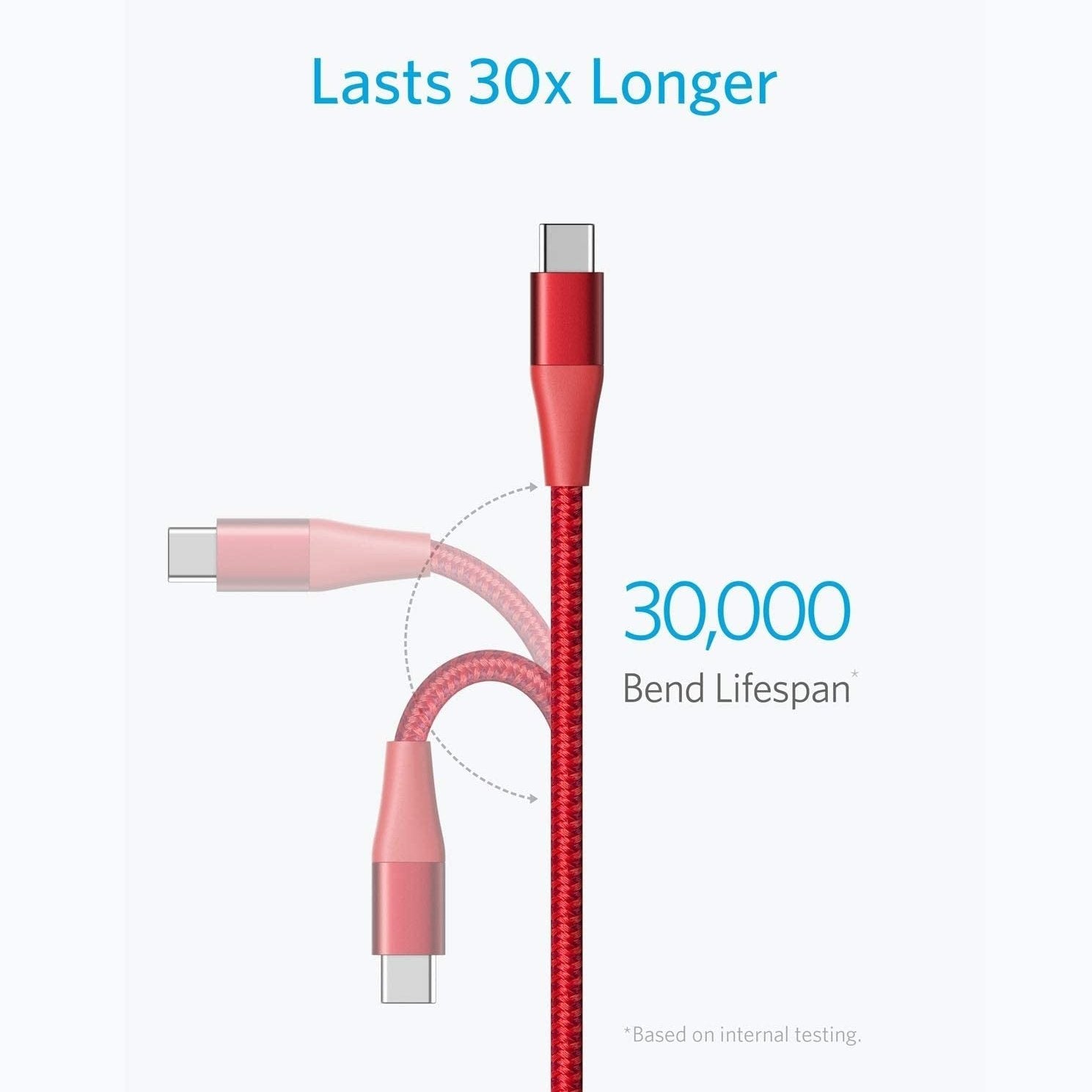 Anker PowerLine+ II 1.8m USB-C to USB-A 2.0 Fast Charging Cable - Durable Nylon Braided Red Charger Cord for Smartphones, Tablets & Laptops - Perfect for Home, Office & Travel Use