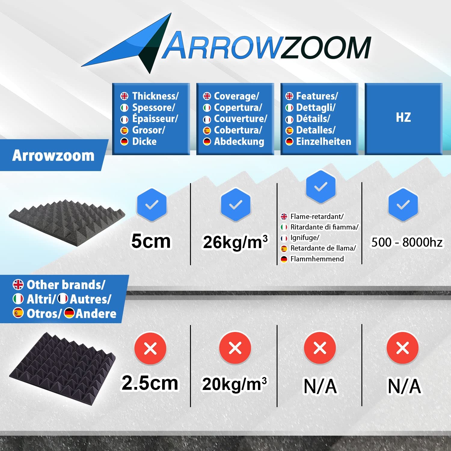 Arrowzoom Super Dash 24-Pack Acoustic Foam Panels 50x50x5cm - Blue & Black Pyramid Soundproofing Tiles for Home Studio, Vocal Booth, Podcast Room & Music Recording Studio (SD1034)