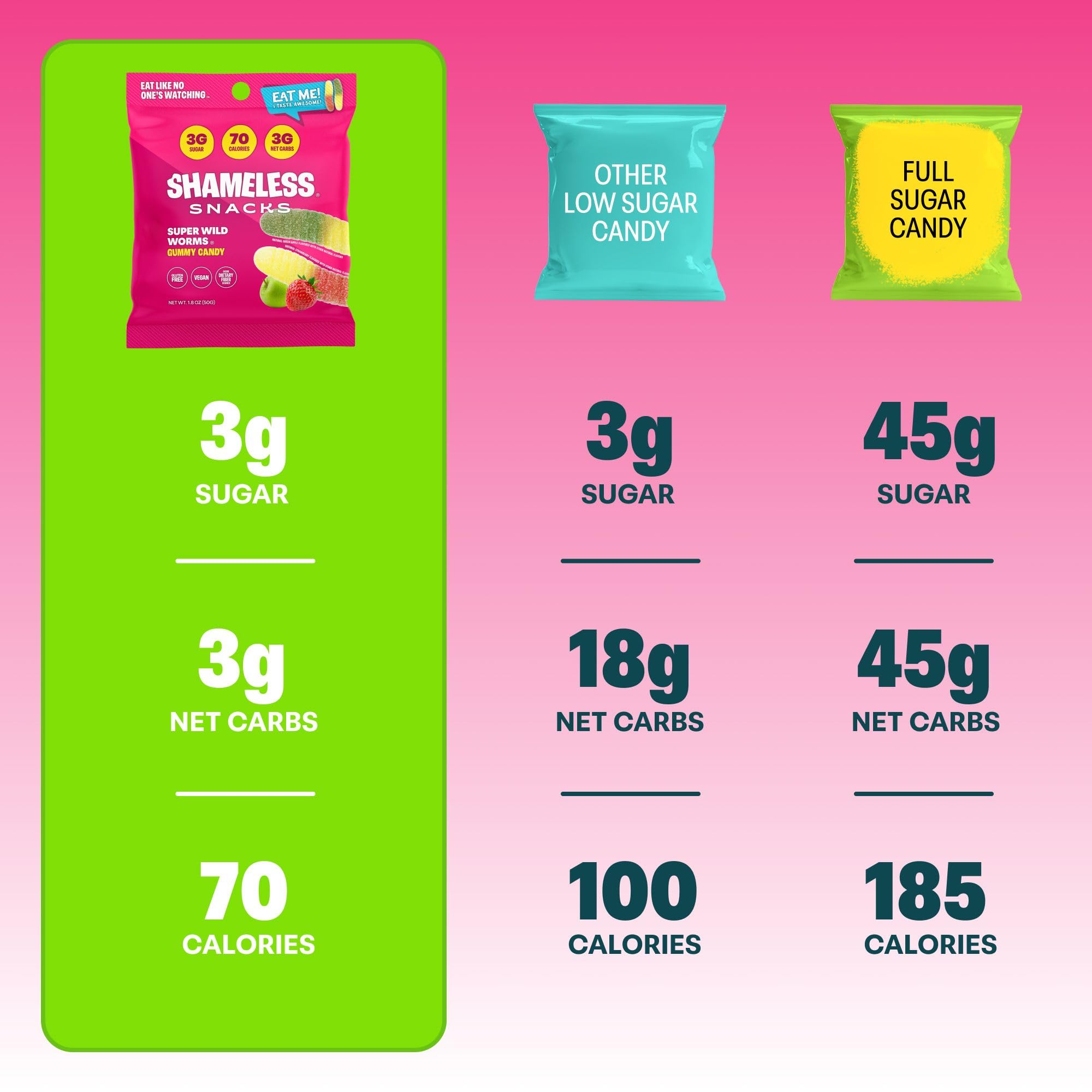 Shameless Snacks - Healthy Low Calorie & Low Carb Keto Gummies | Gluten Free Candy | 6 Pack Wild Worms | Perfect for Keto Diet, Weight Loss & On-the-Go Snacking