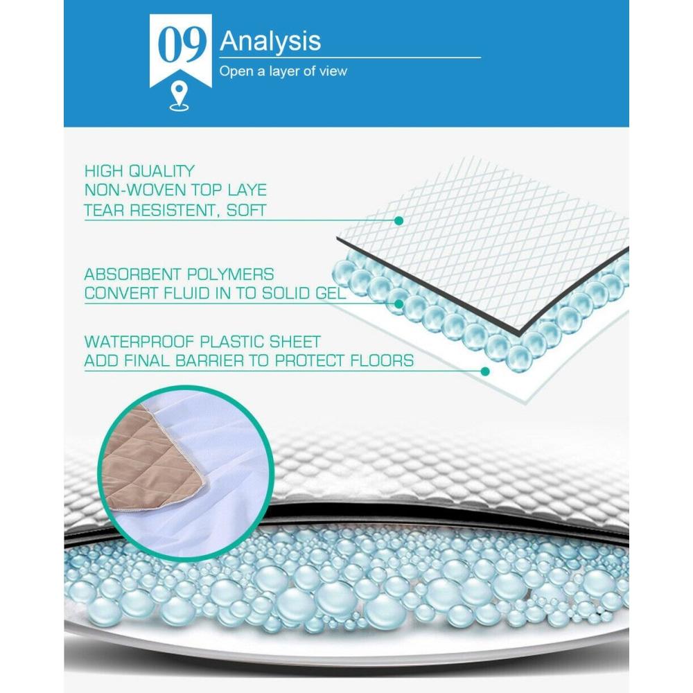 2 Pack Reusable Waterproof Puppy Training Pads 120x180cm - Super Absorbent Dog Potty Pads for Indoor/Outdoor Use, Crate & Housebreaking Training