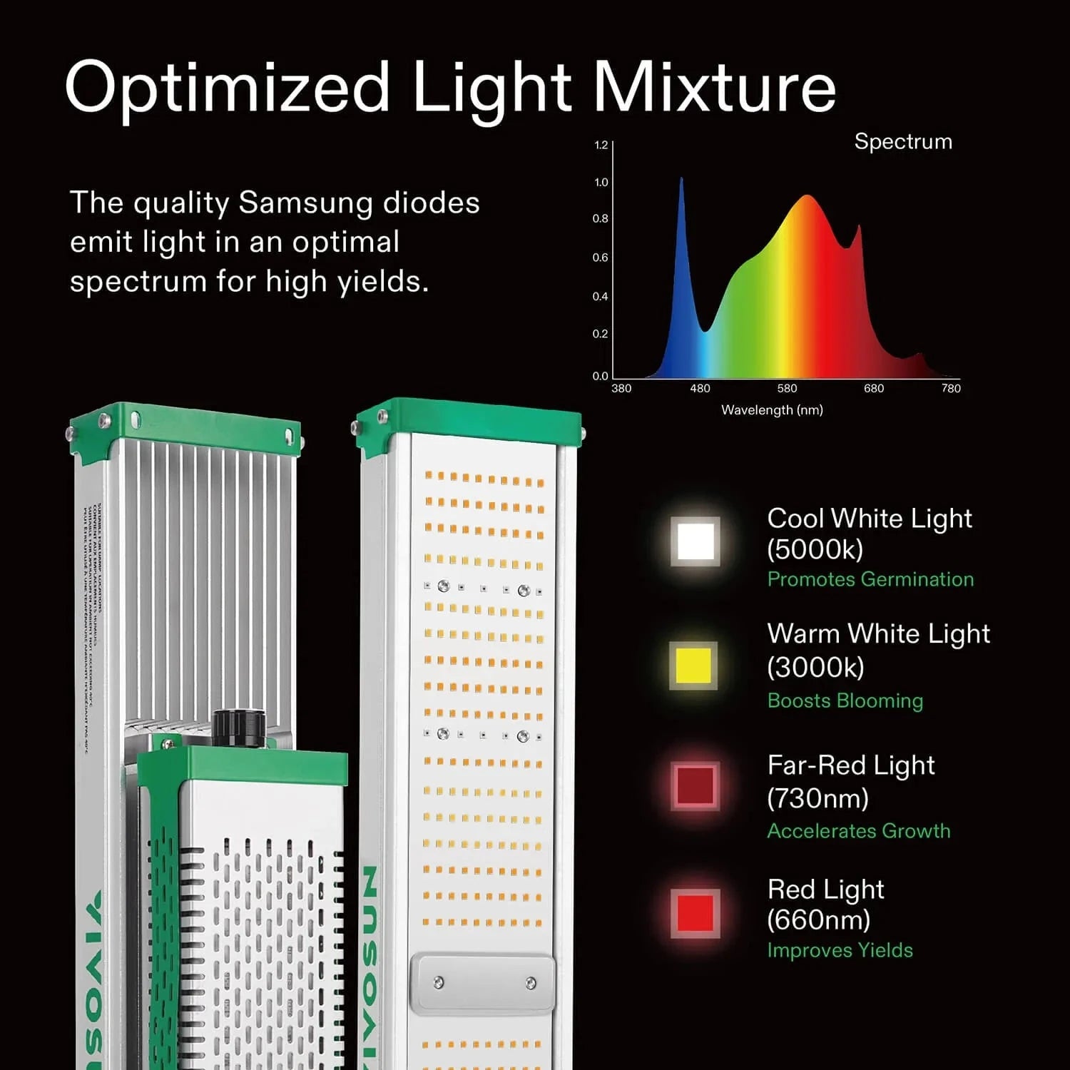 Vivosun VSX3200 Full Spectrum LED Grow Light for Indoor Plants - High Efficiency 320W Plant Light for Hydroponics, Greenhouse, and Home Gardening