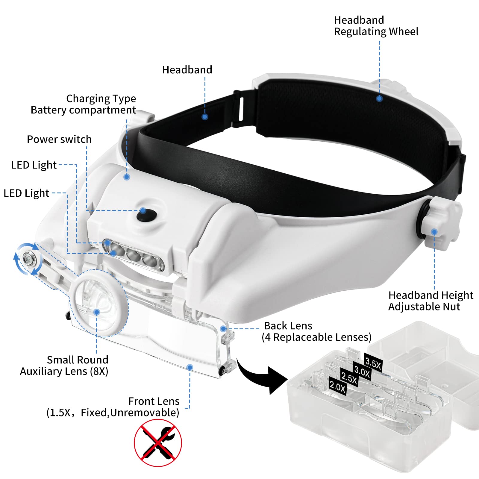 Hands-Free LED Magnifying Glasses Headset with 6 Interchangeable Lenses (1.5X-13.0X) & 2 Lighting Modes - Perfect for Jewelry Making, Watch Repair, Eyelash Extensions, Crafts & Reading - Professional Magnifier Kit for Precision Work