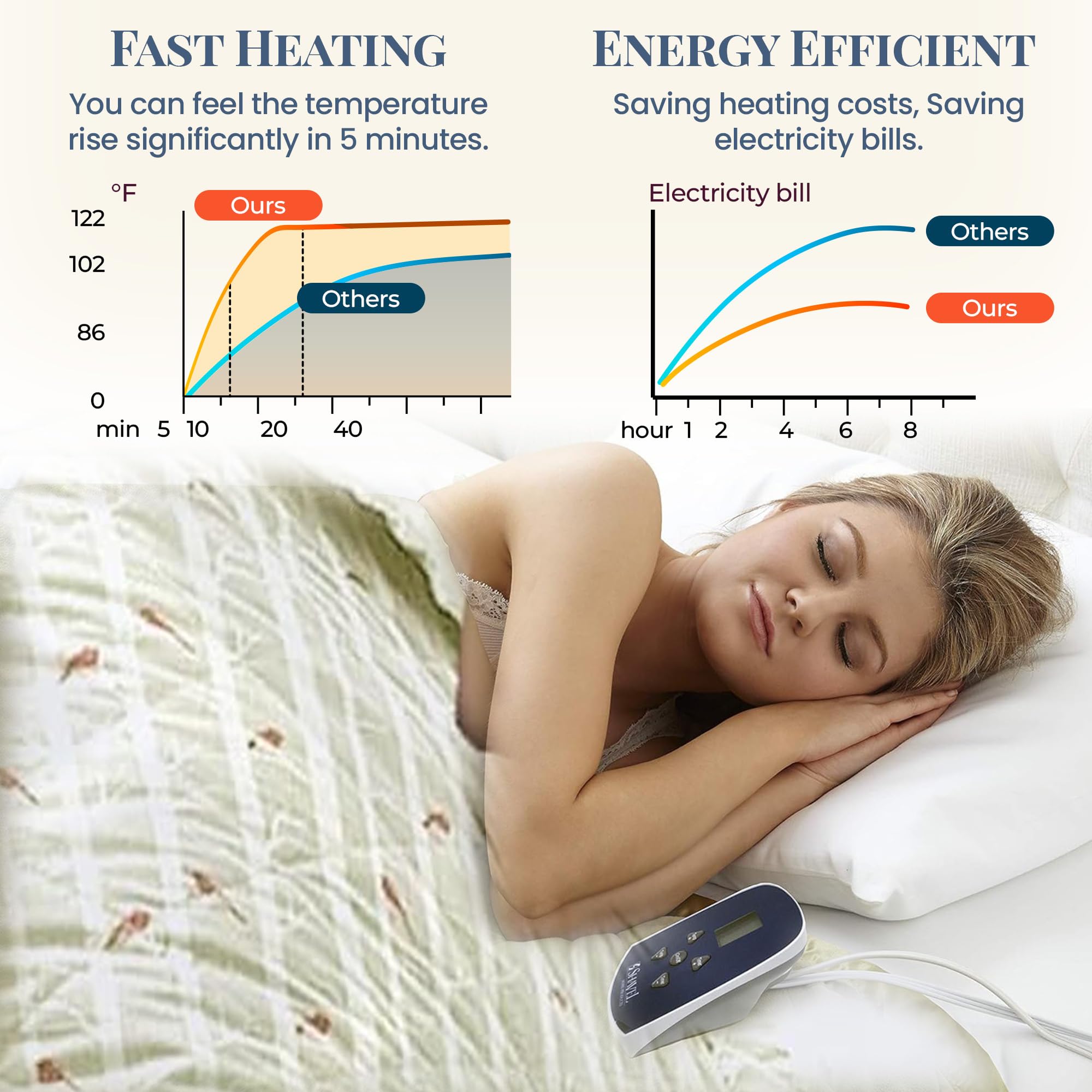 Thermee Micro Flannel Heated Blanket - Full Size Electric Blanket with 10 Heat Settings & Programmable Timer, Fast Heating Technology, Ultra Soft for Winter Warmth - Perfect for Bed, Couch & Home Use - Birches