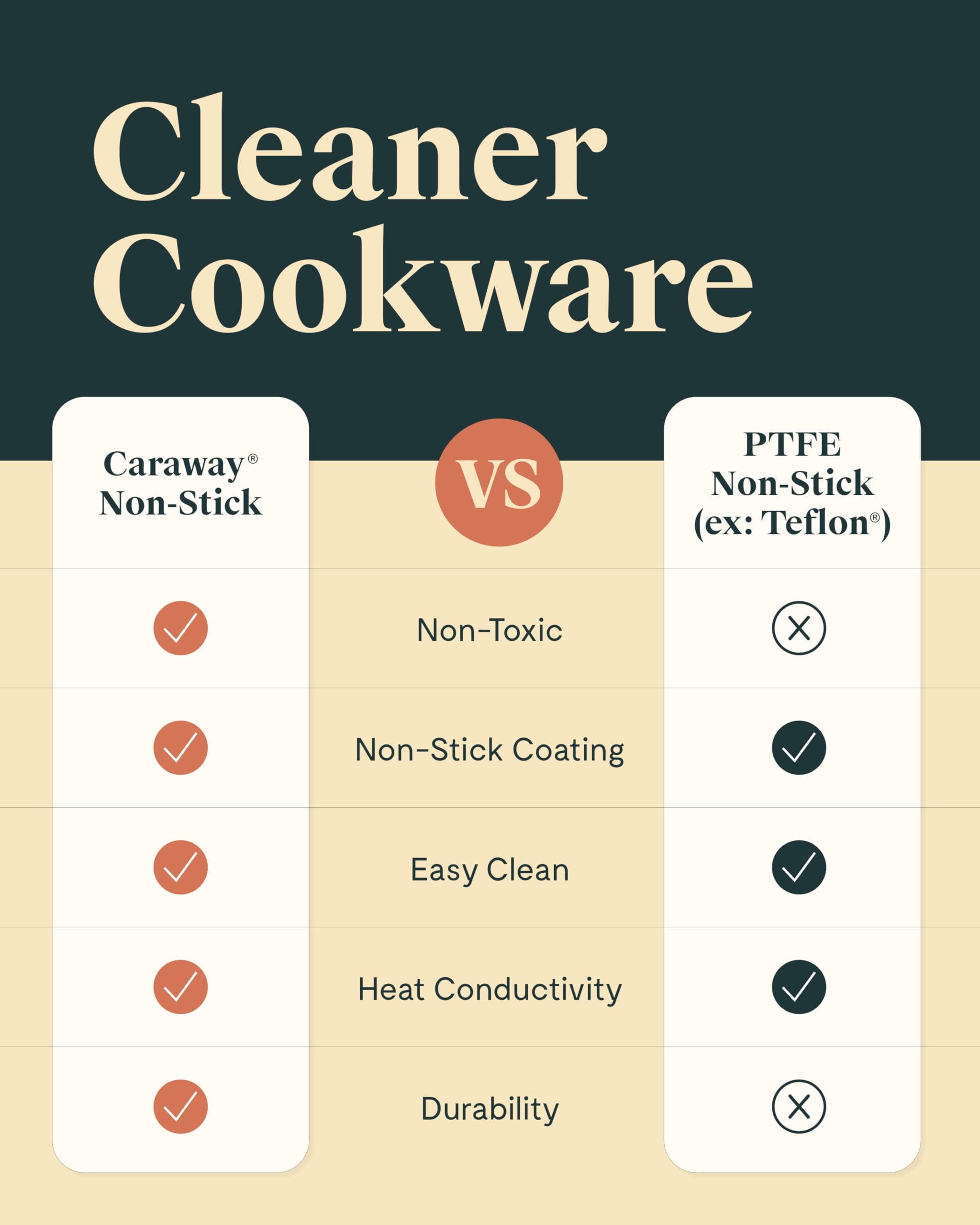 Caraway Nonstick Ceramic Cookware Set - 12 Piece Pots and Pans with Lids & Kitchen Storage - Non-Toxic, Oven Safe & All Stovetop Compatible - Black - Perfect for Healthy Cooking, Baking & Meal Prep