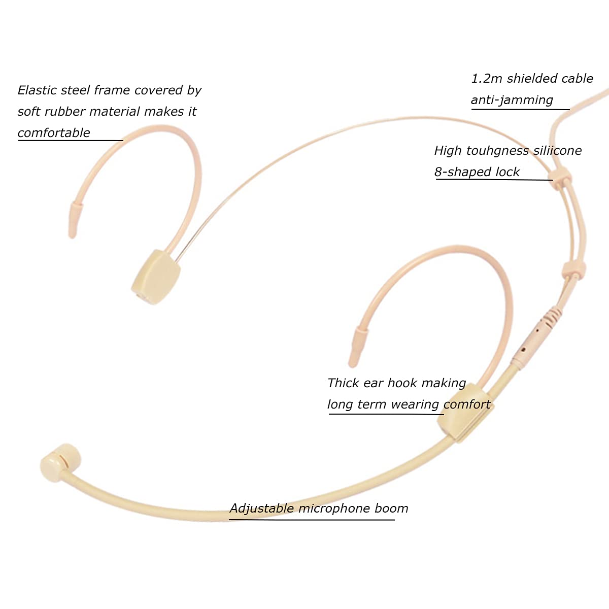 Professional Over-Ear Headset Microphone with Cardioid Condenser - Compatible with Shure Wireless System (4-Pin XLR TA4F Plug) - Ideal for Live Performances, Public Speaking & Broadcast Studios