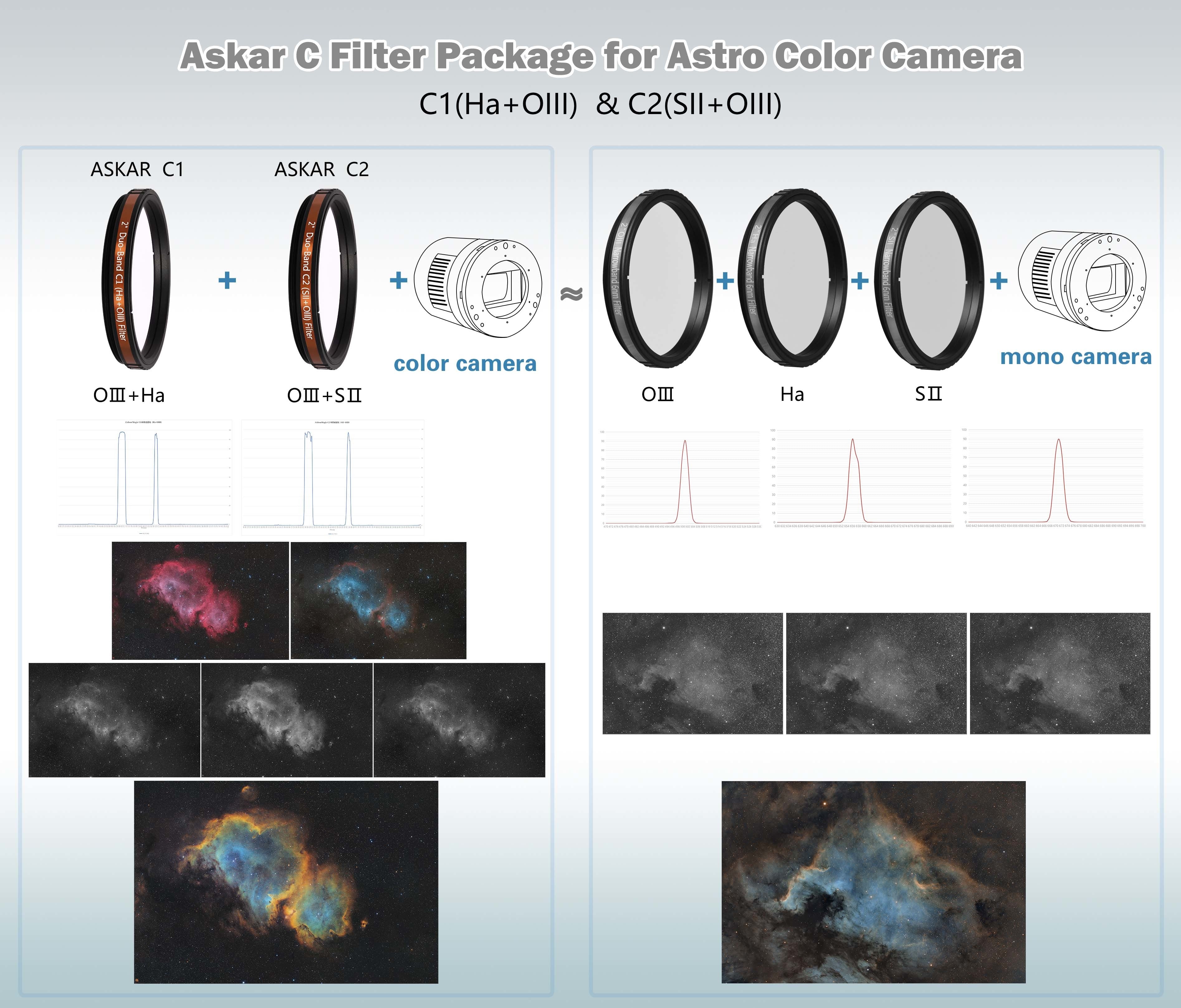 Askar Color Magic C Duo Band C1 (H-alpha/O III) & C2 (S II/O III) Filter Set - 2 Mounted Filters for Astrophotography and Deep Space Imaging