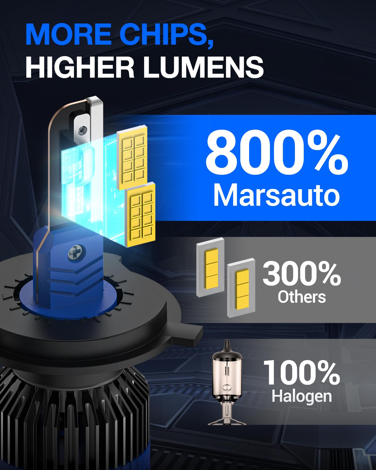 MarsAuto H4/9003 LED Fog Light Bulbs - Super Bright 800% Xenon White, Plug & Play with Cooling Fan, Direct Fit Replacement (Pack of 2) - Perfect for Off-Roading, Night Driving & Bad Weather Visibility