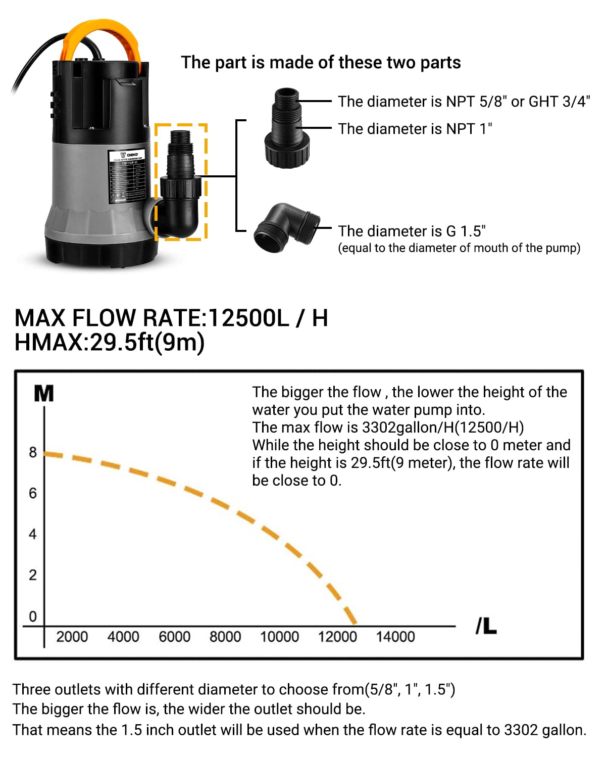 DEKOPRO 1HP Submersible Water Pump 3302GPH 750W - Portable Electric Utility Pump for Swimming Pools, Tubs, Garden Ponds - 16ft Power Cord - Ideal for Water Transfer, Drainage & Irrigation