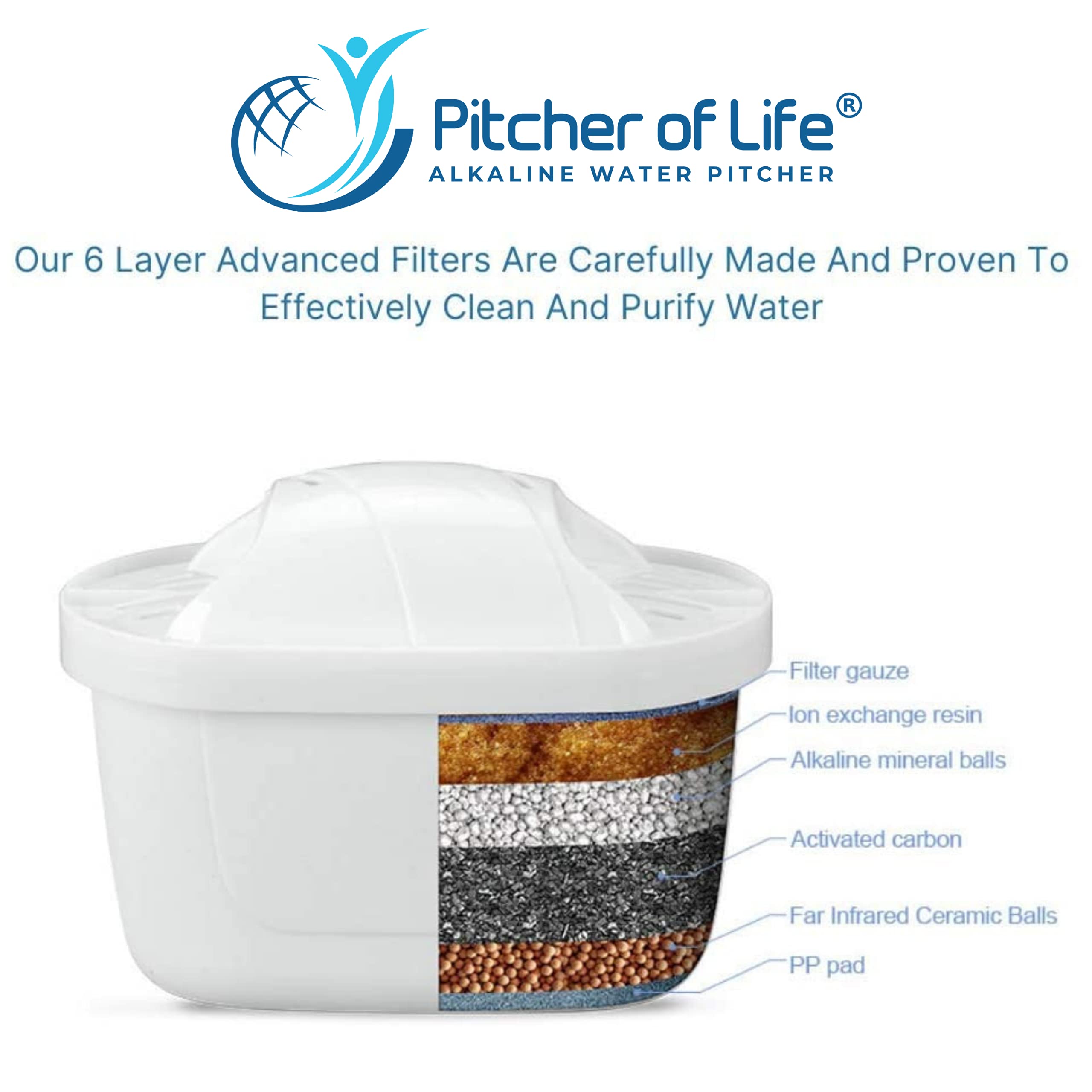 Life Alkaline Water Pitcher - Premium Super Alkaline Water Filter Pitcher with 3 Replacement Filters | Water Alkalizer & Purifier for Home, Office & Travel | Improves Hydration & Detoxification