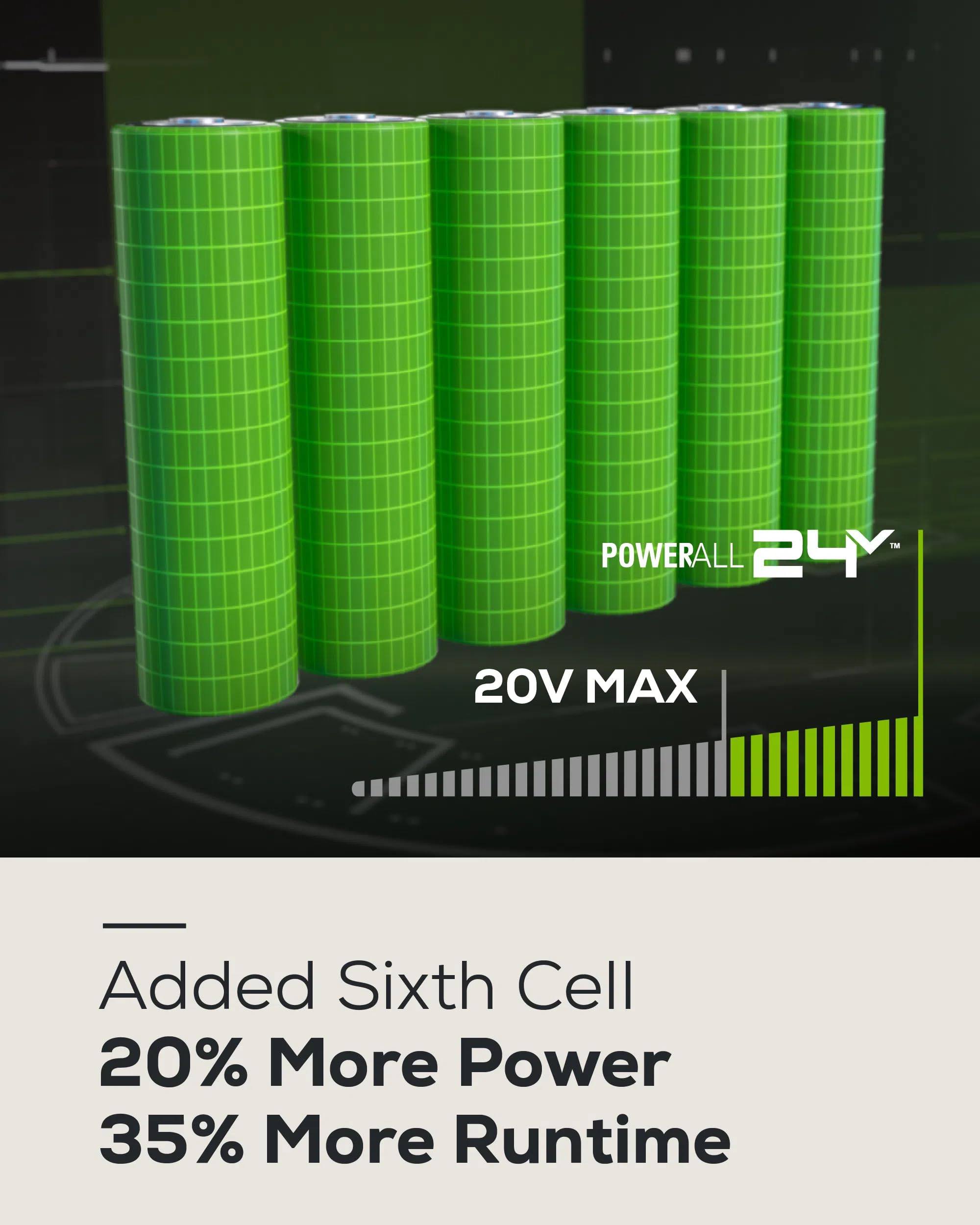 Greenworks 24V Brushless 6.5