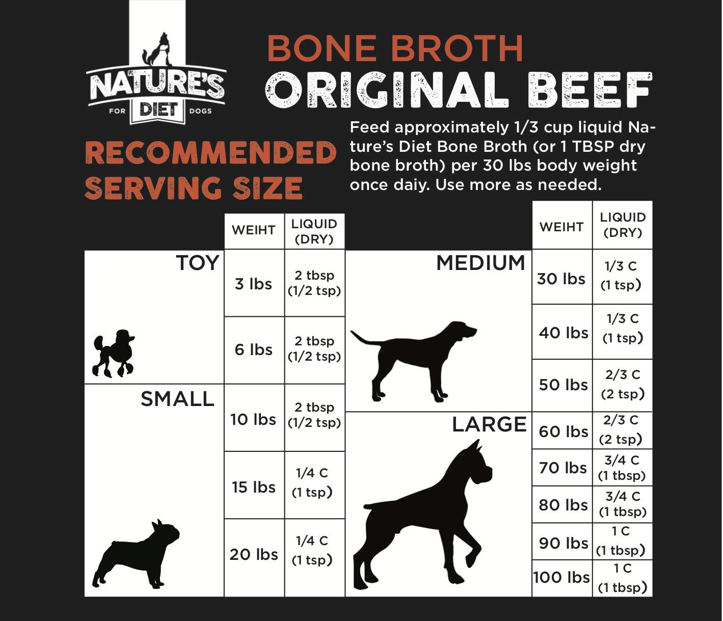 Nature's Diet Chicken Bone Broth Protein Powder for Dogs - 16oz with Pumpkin, Fish Oil & Turmeric (159 Servings) | Supports Joint Health & Digestion - Perfect for Senior Dogs & Post-Surgery Recovery