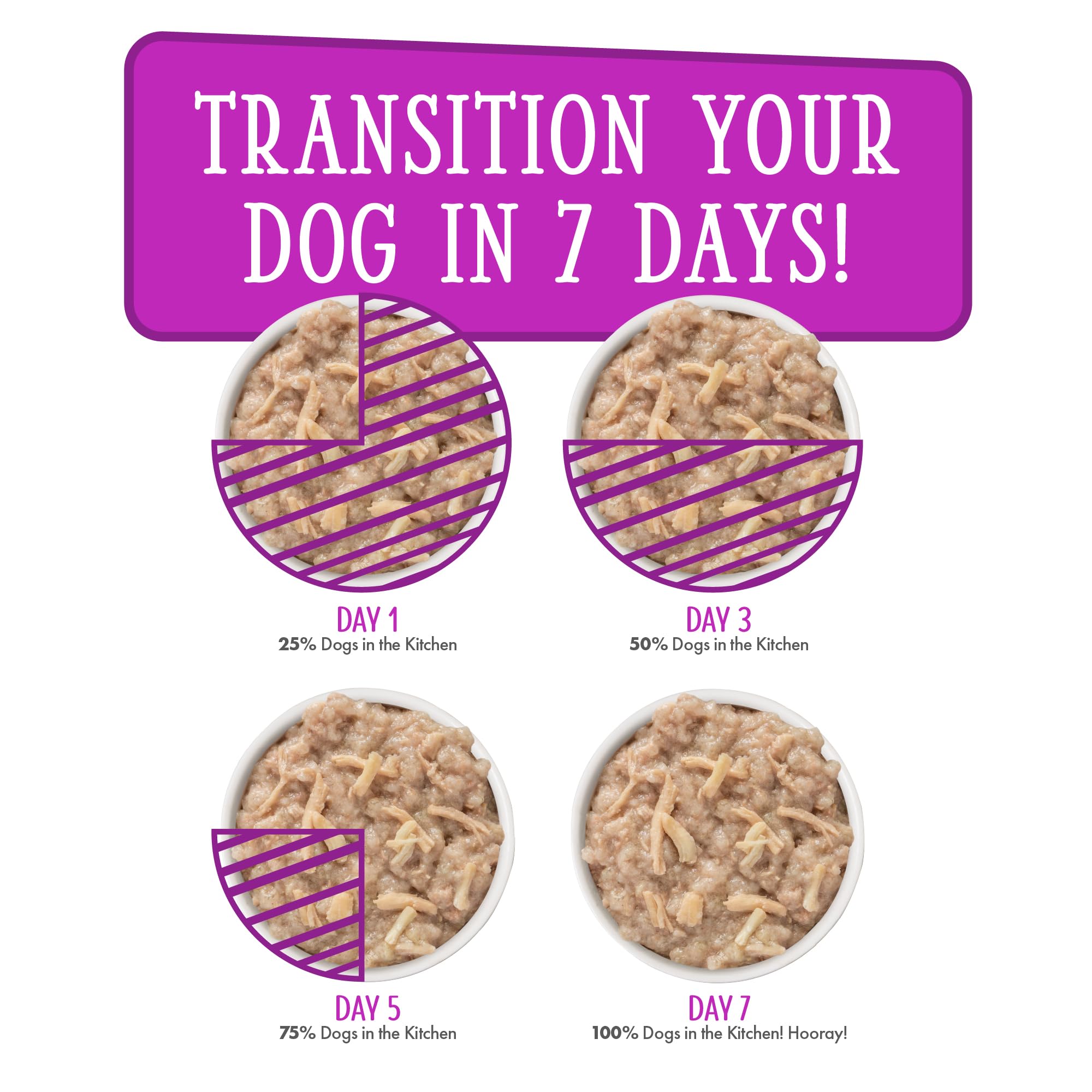 Weruva Dogs in The Kitchen Variety Pack - Pooch Pouch Party! Wet Dog Food for Small & Medium Breeds, 2.8Oz Pouches (Pack of 12) - Perfect for Travel, Training Treats & On-The-Go Meals
