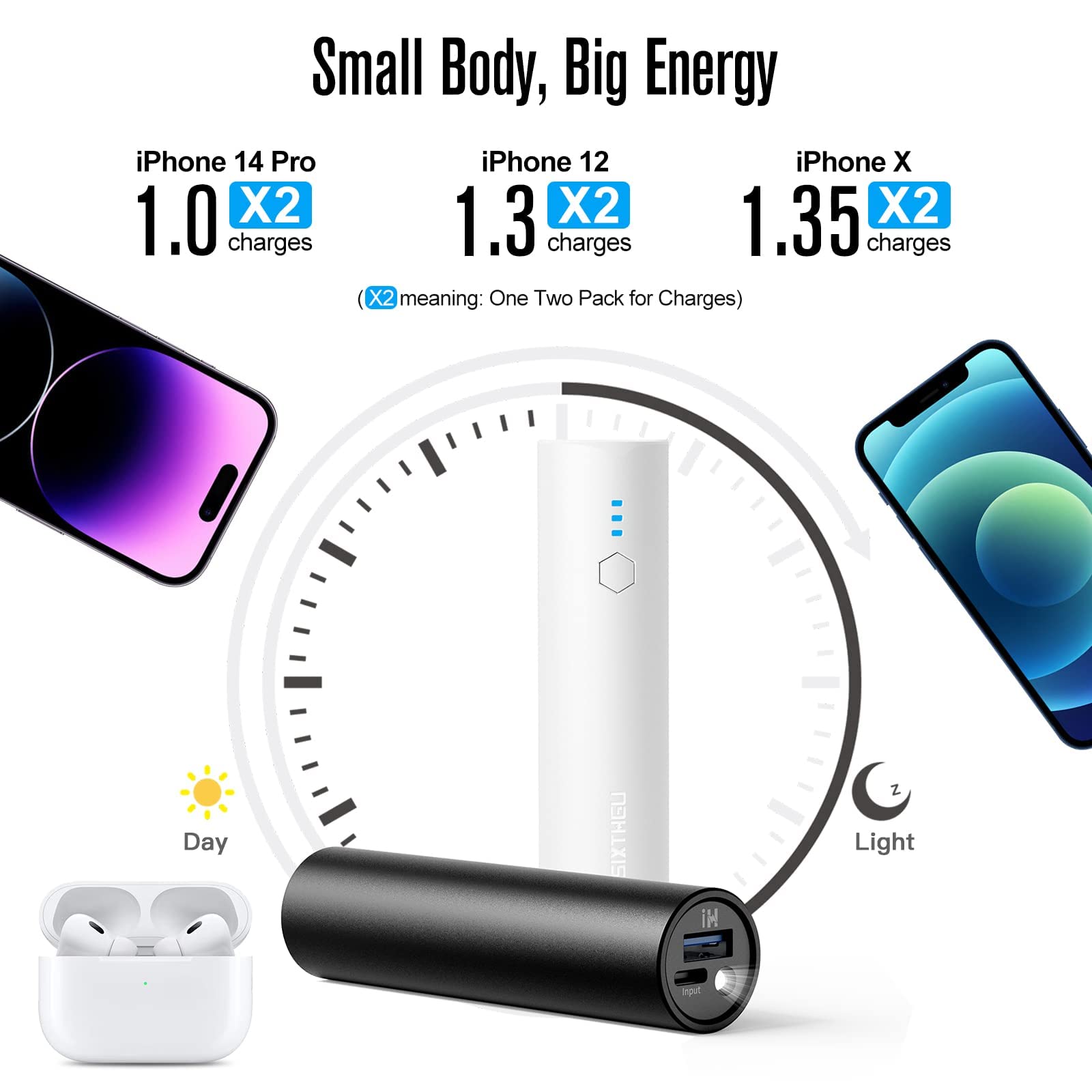 Portable Charger 2-Pack 5000mAh Power Bank with Fast Charging USB-C (Input & Output) - Compatible with iPhone 15/14/13 Series, Android Phones - Perfect for Travel, Camping & Emergency Power Backup