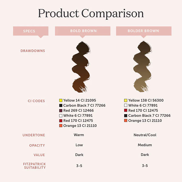 Perma Blend Tina Davies 5 Bolder Brown Microblading Pigment - Professional Semi-Permanent Eyebrow Tattoo Ink for Natural-Looking Brows | Perfect for Microblading, Ombre Brows & Permanent Makeup Artists