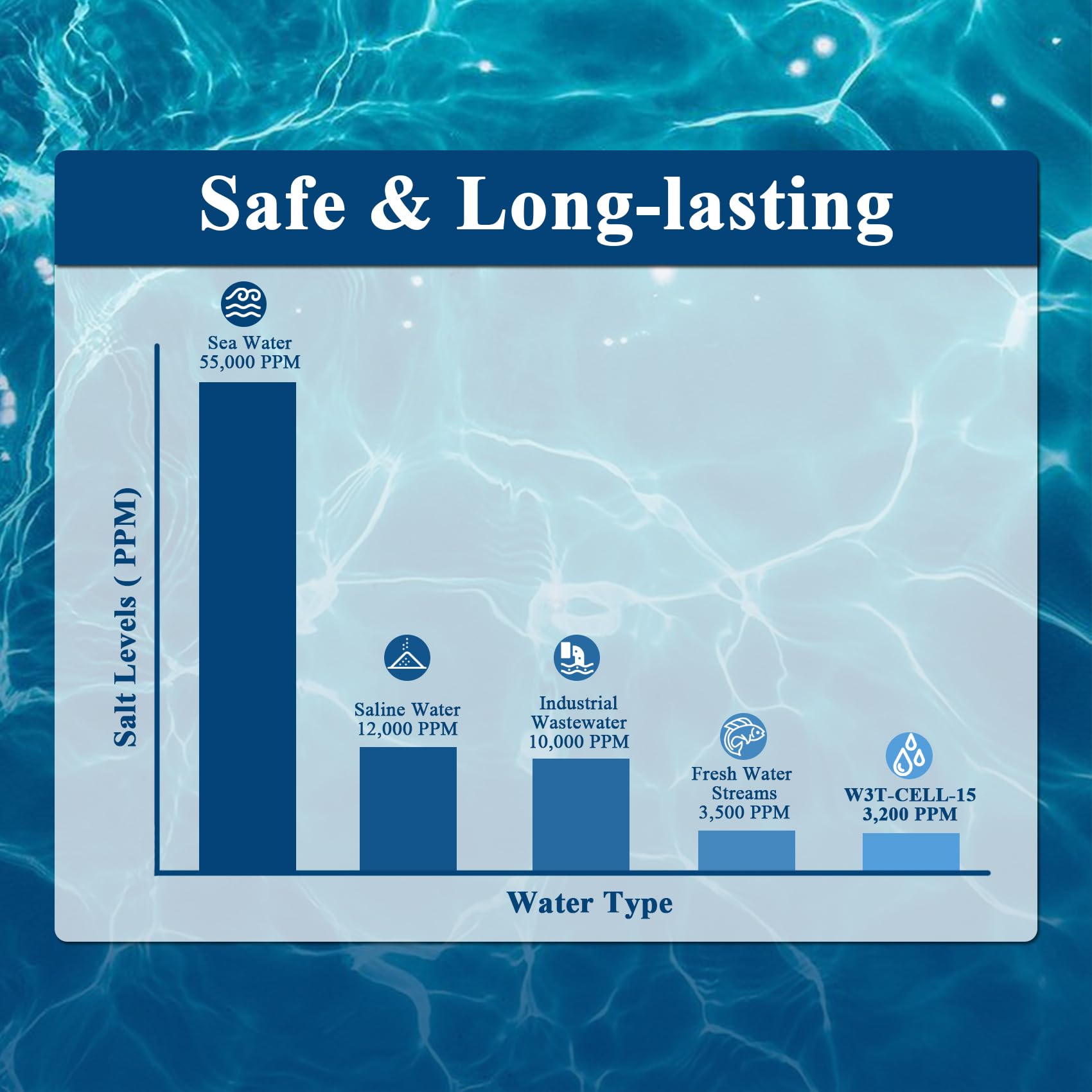Hayward T-CELL-15 Salt Cell Replacement for In-Ground Pools - Compatible with W3T-CELL-15 Salt Chlorination System, 15-FT Cable, Up to 40,000 Gallons - Perfect for Crystal Clear Pool Water Maintenance & Saltwater Pool Sanitization