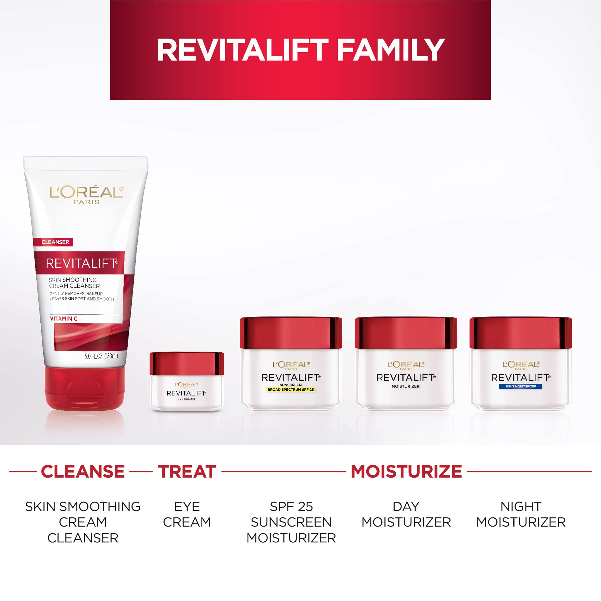 L'Oreal Paris Revitalift Anti-Wrinkle & Firming Eye Cream with Pro Retinol - Dark Circle Treatment, Fragrance Free, 0.5 oz | Day & Night Eye Care for Brighter, Youthful Eyes