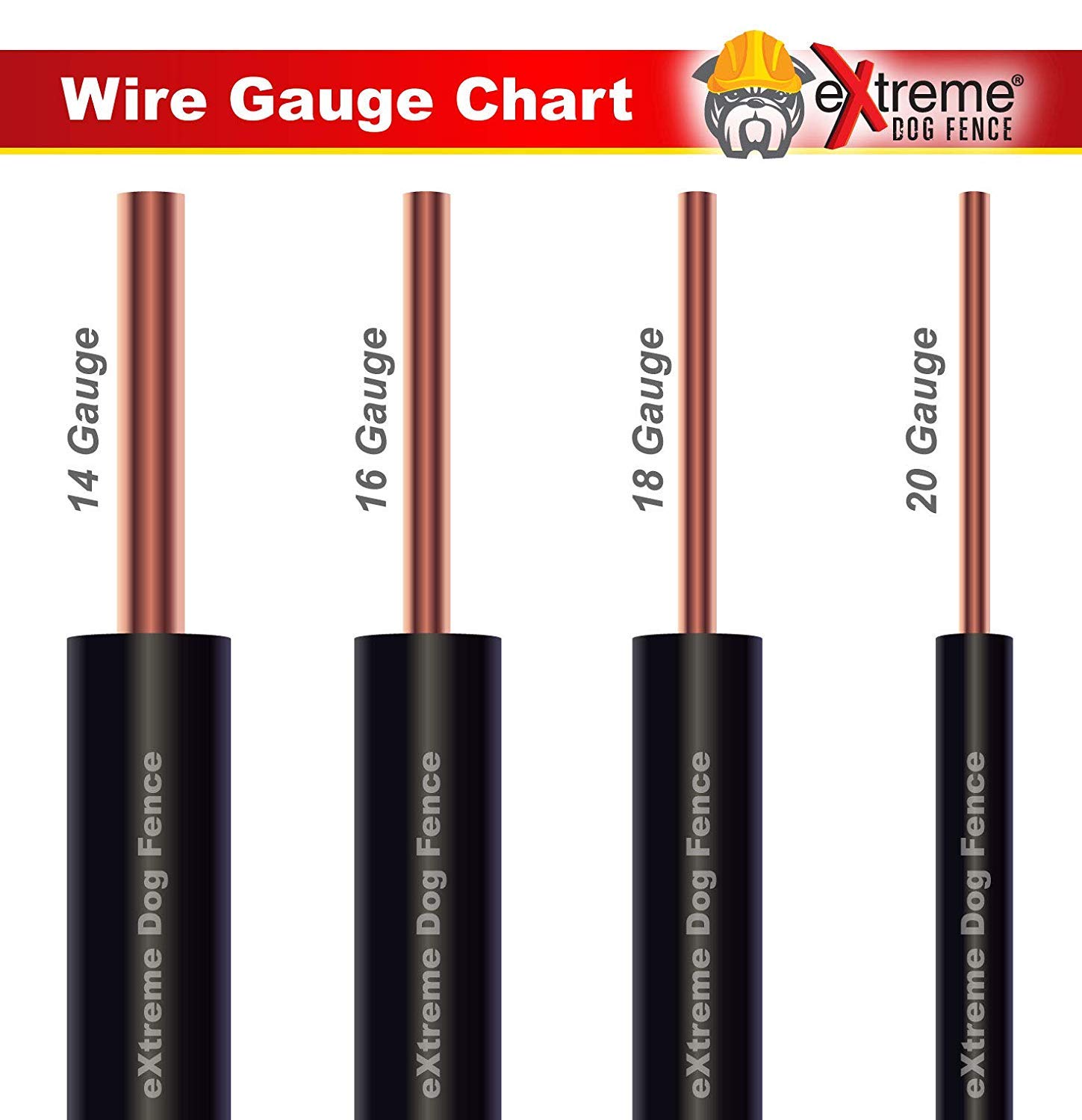 18 Gauge 1500ft Electric In-Ground Dog Fence Wire - Heavy Duty Continuous Spool for All Pet Fence Systems | Perfect for Backyard, Farm & Large Property Containment