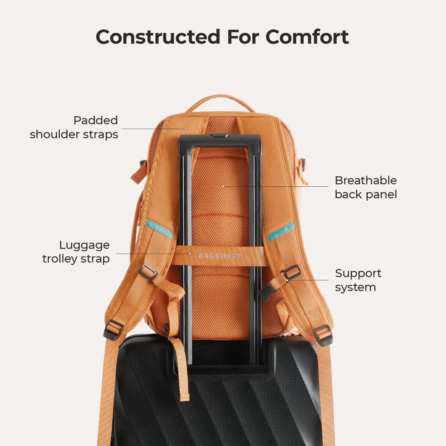 Faro 29L Travel Backpack Set - Waterproof Lightweight Carry-On Backpack with USB Charging Port - Perfect for Airplane Travel, Hiking & Business Trips