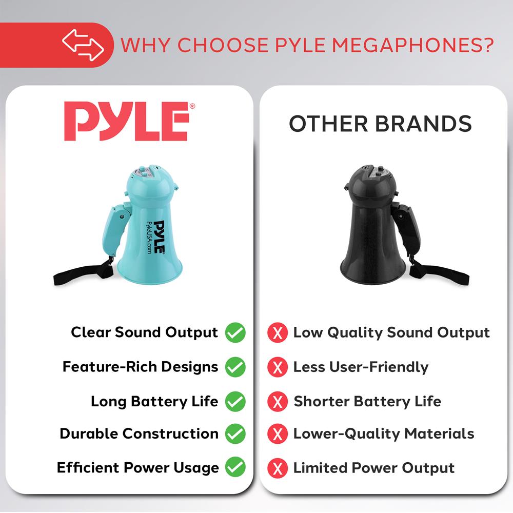 Portable Megaphone with Built-in Microphone - 50W Loud Speaker, Rechargeable Battery for Outdoor Events, Sports Games & Emergency Announcements