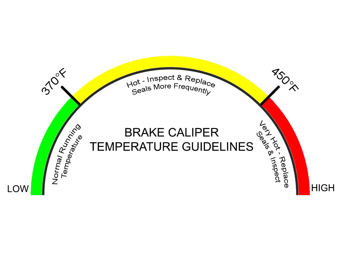 High-Temp Motorsport Brake Caliper Temperature Indicator Strips 370-450°F (188-232°C) - 16-Pack Adhesive Labels for Racing, Track Days & Performance Driving
