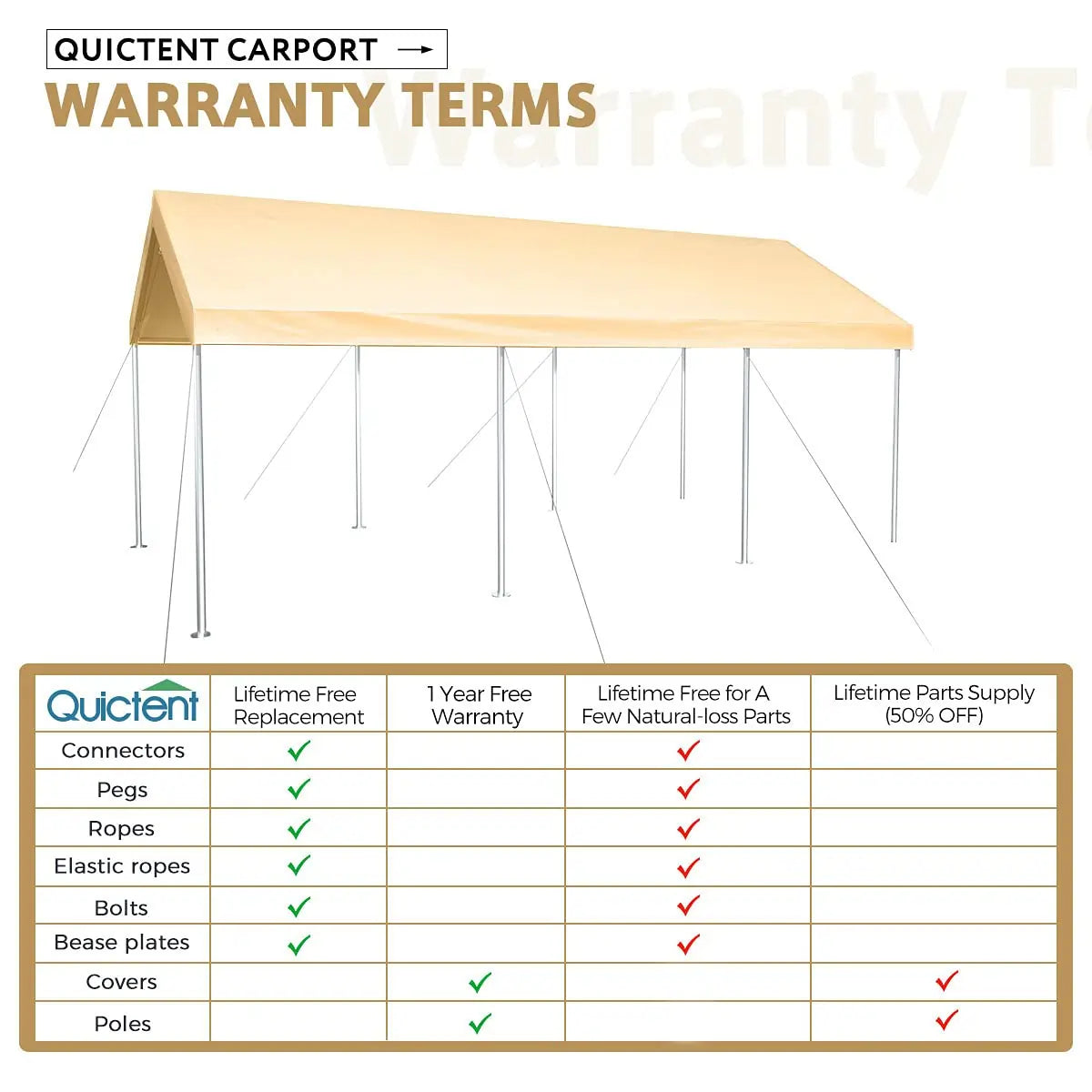 20'x10' & 20'x12' Heavy Duty Carport Canopy Shelter - Weatherproof Outdoor Car Cover for Vehicles, RV, Boat - Perfect for Driveway, Backyard & Storage Protection