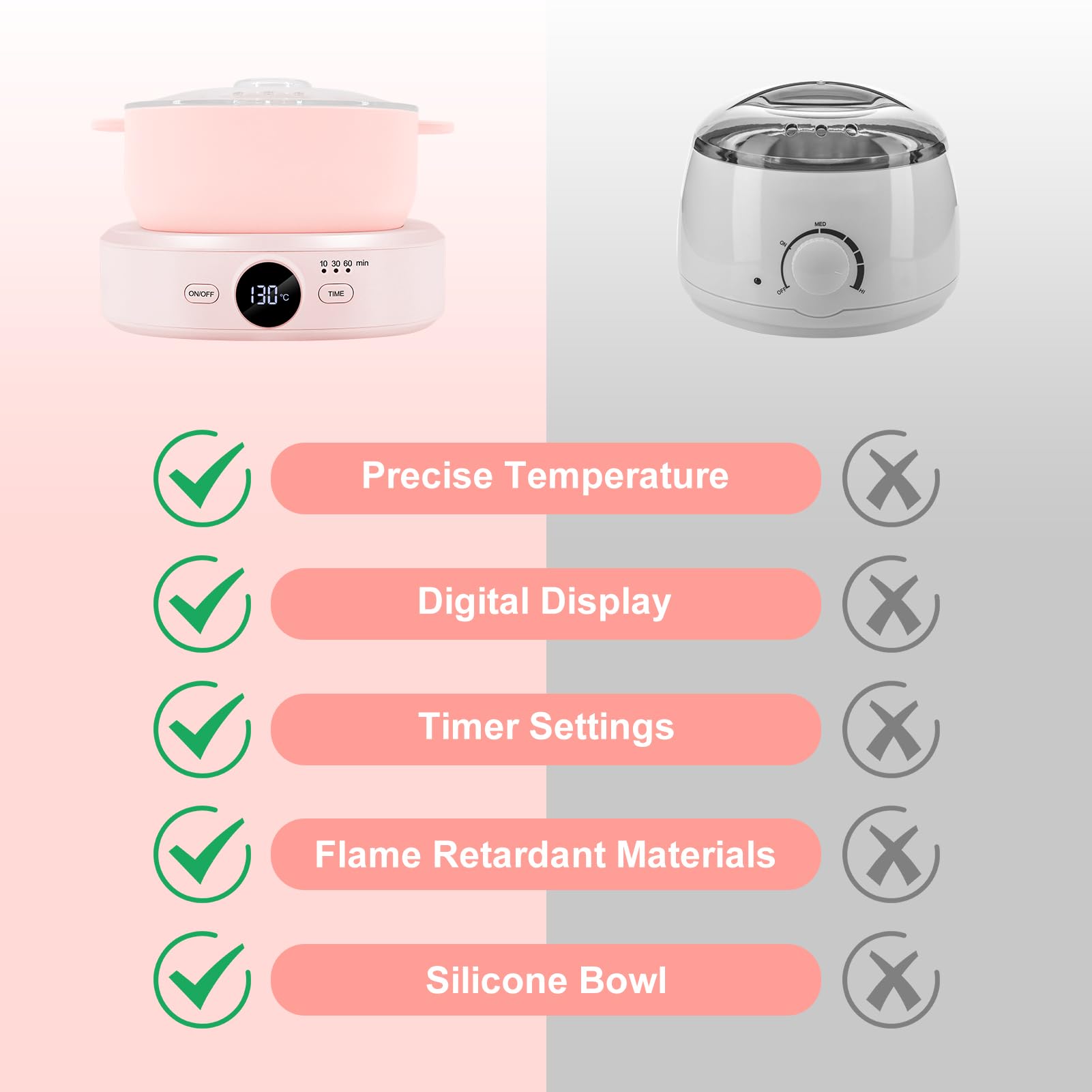 Professional Digital Wax Warmer for Hair Removal - Adjustable Temperature with Timer & Silicone Bowl - Perfect for Salon, Spa & At-Home Waxing Treatments