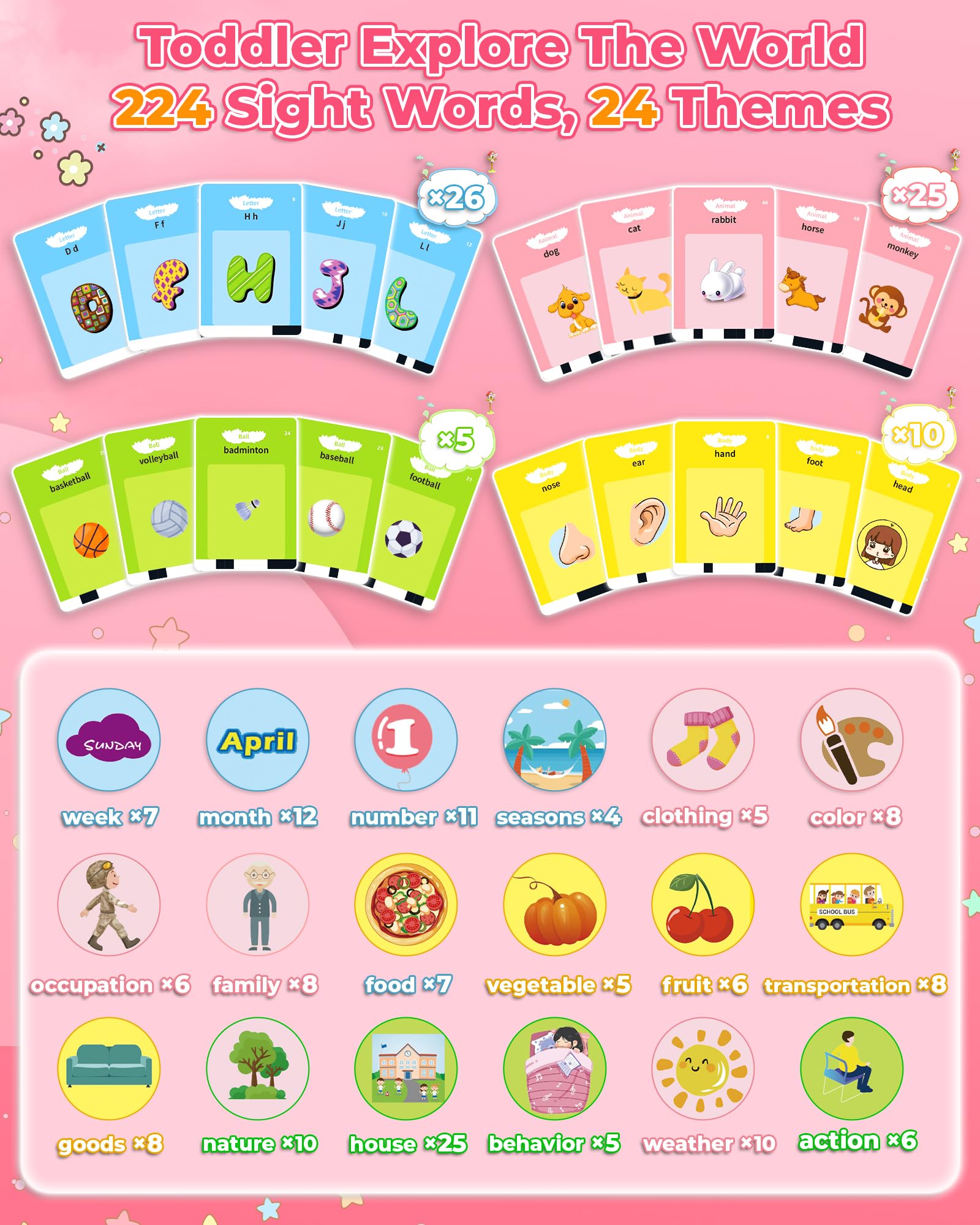 KOKODI Talking Flash Cards for Toddlers 2-5 Years - 224 Sight Words Speech Therapy Toys, Alphabet Learning Educational Toys for Boys & Girls - Perfect for Christmas, Birthday Gifts & Early Childhood Development at Home or Classroom